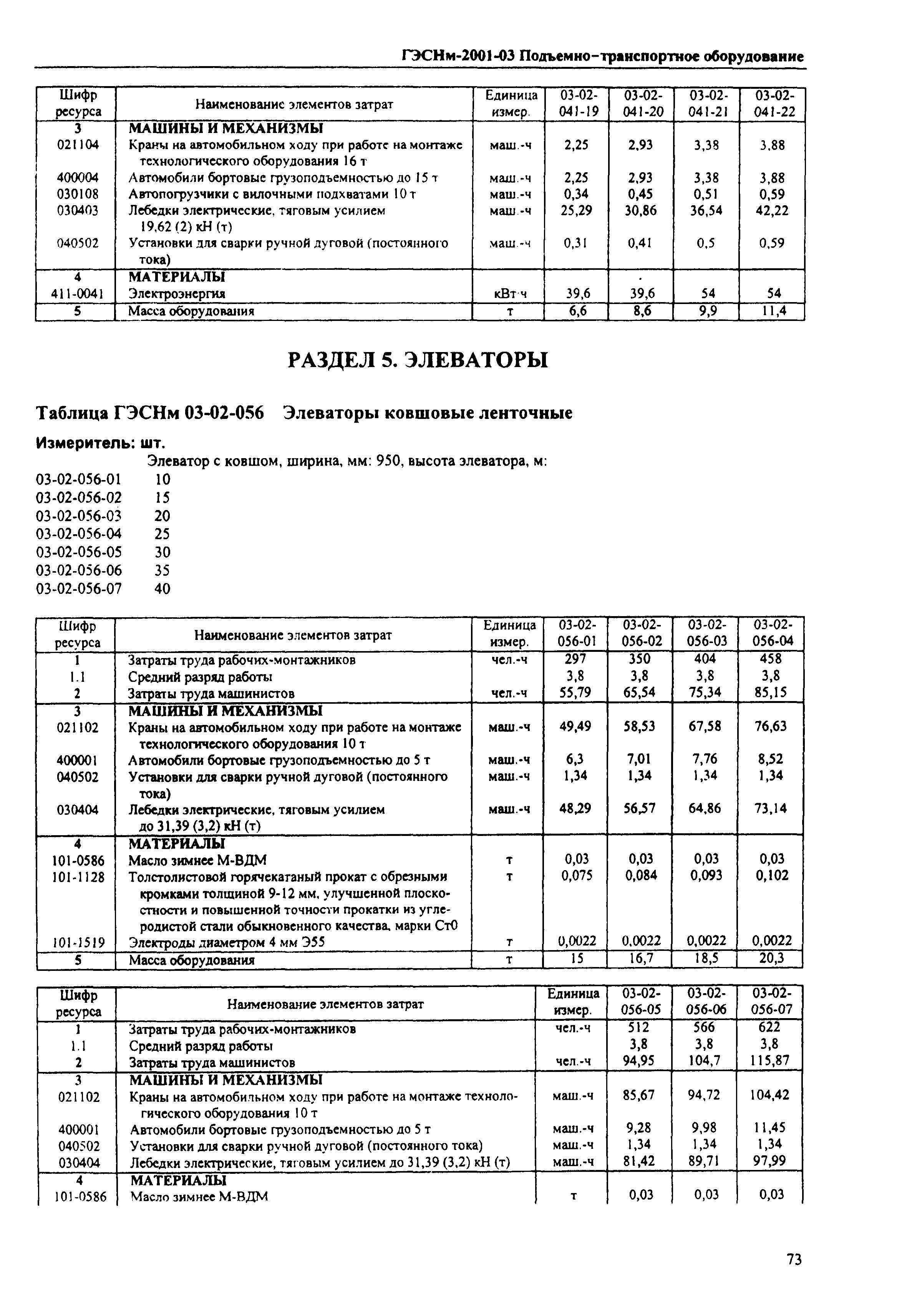 ГЭСНм 2001-03