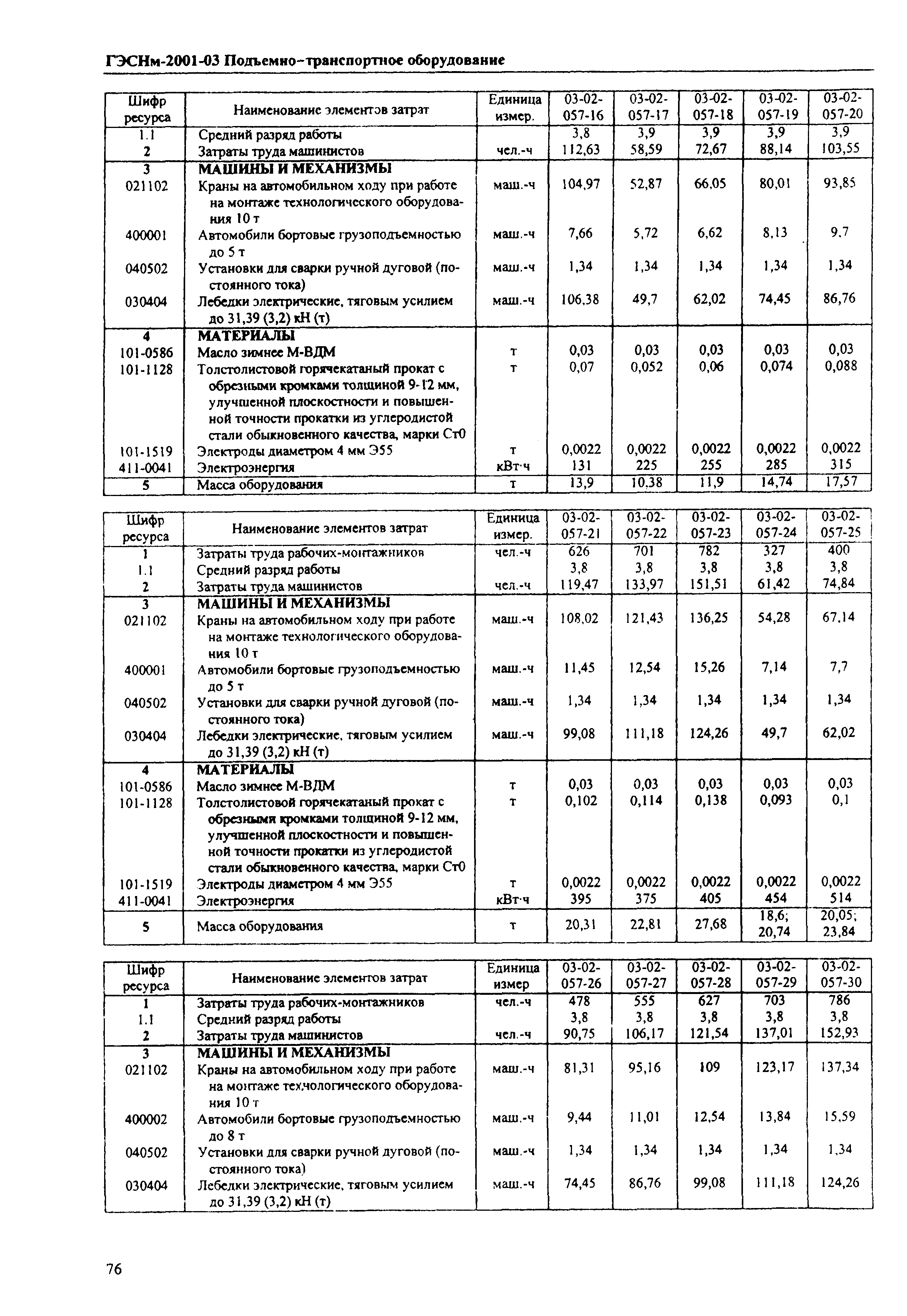 ГЭСНм 2001-03