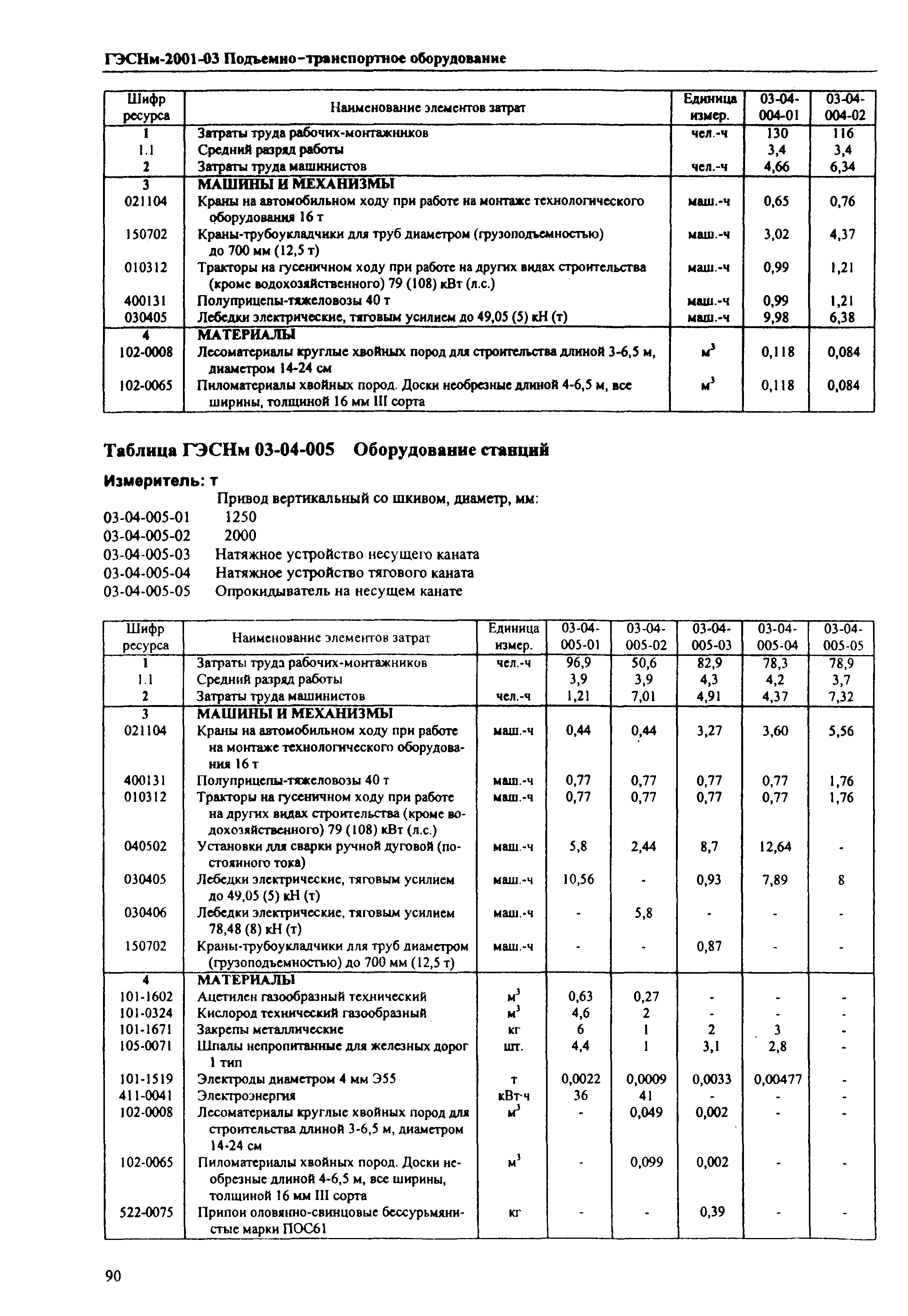 ГЭСНм 2001-03