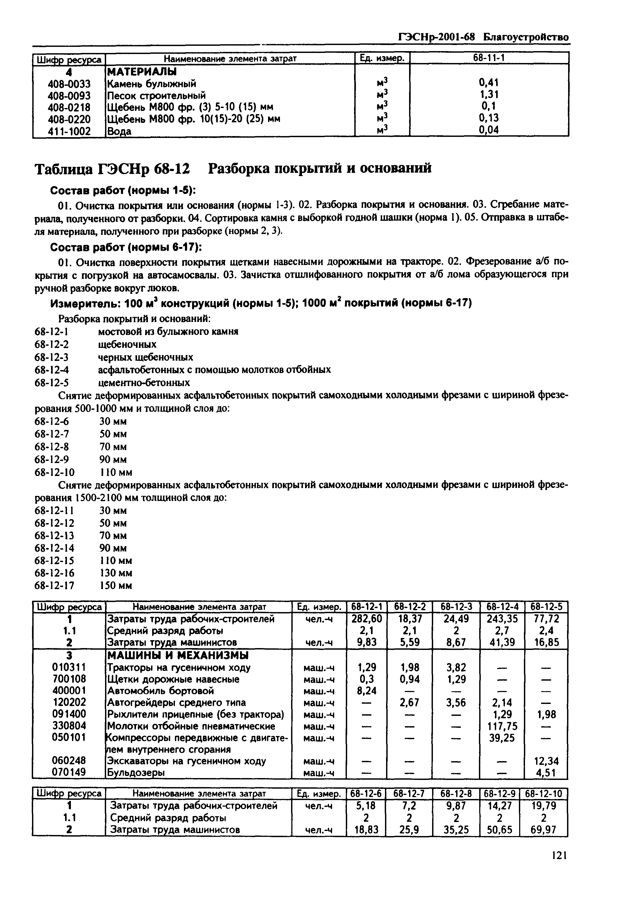 ГЭСНр 2001-68