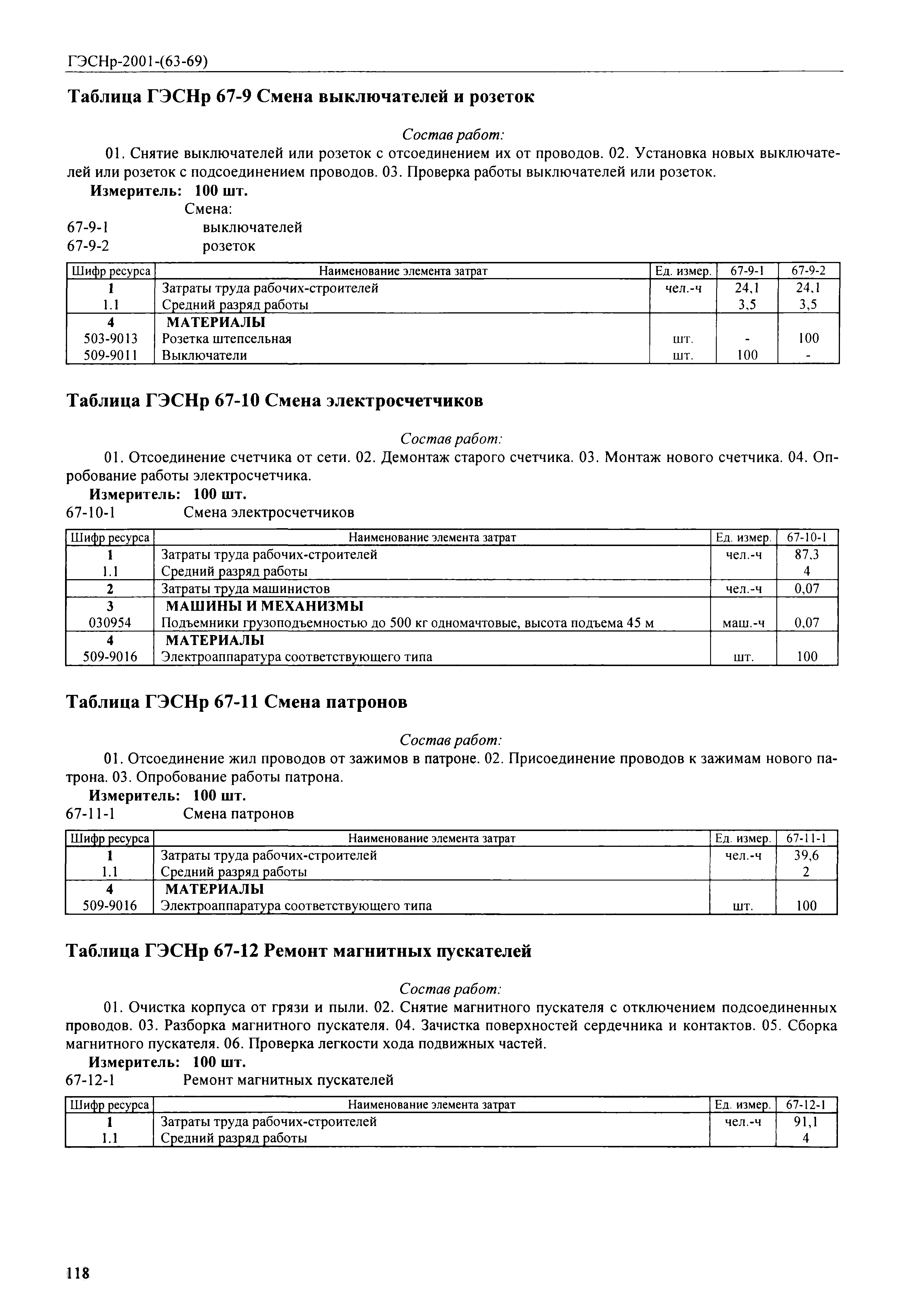 ГЭСНр 2001-67
