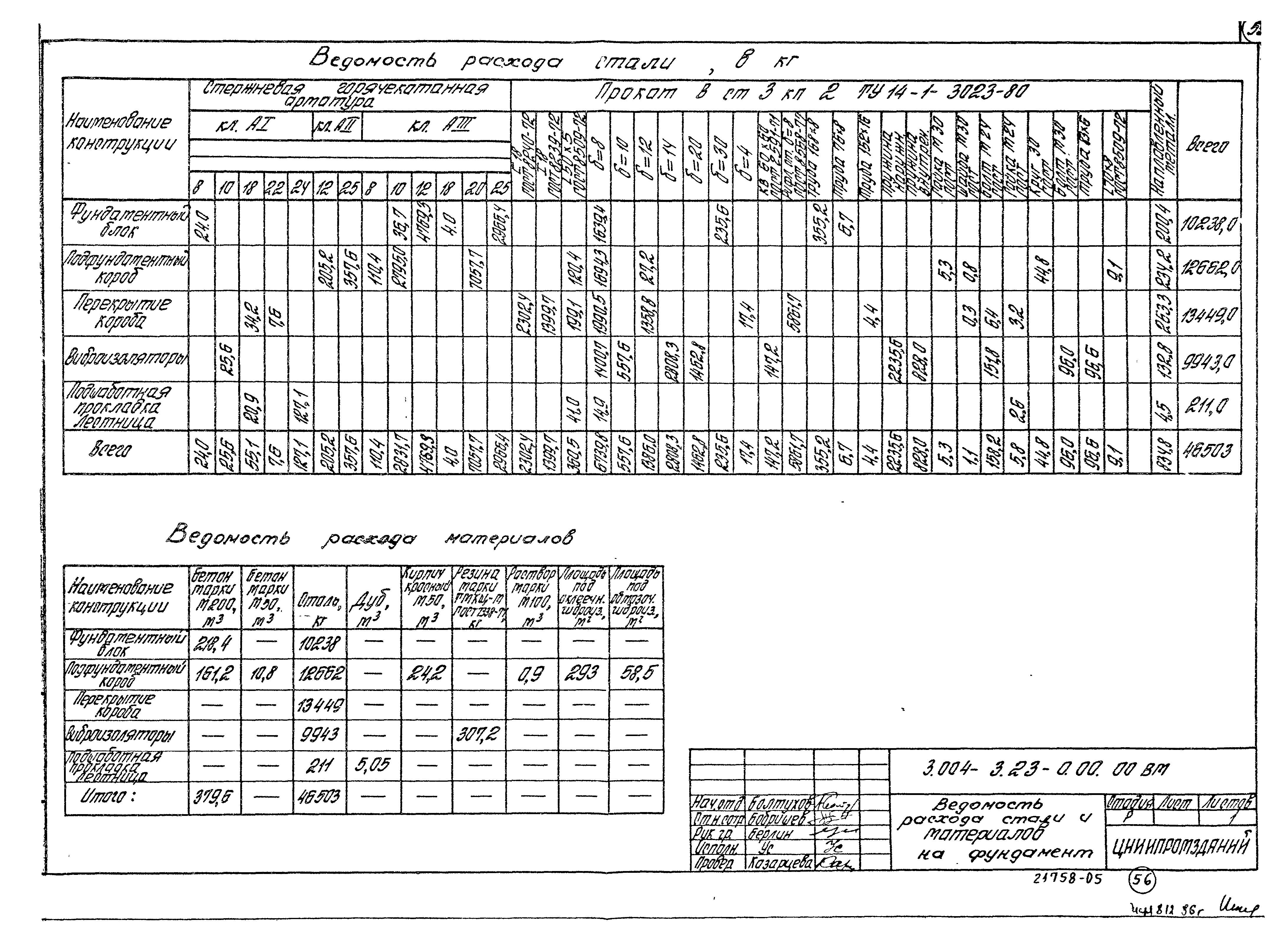 Серия 3.004-3