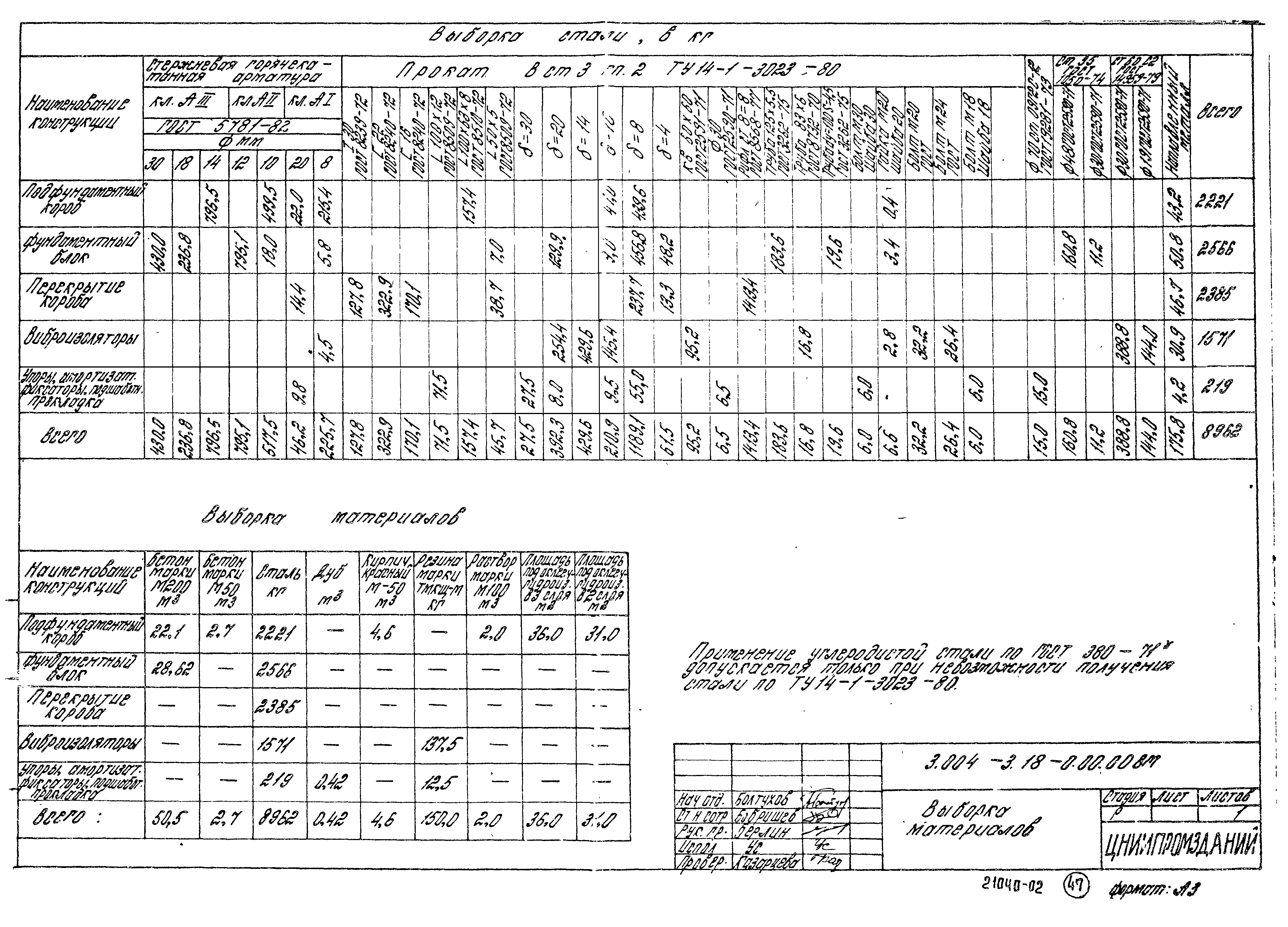 Серия 3.004-3