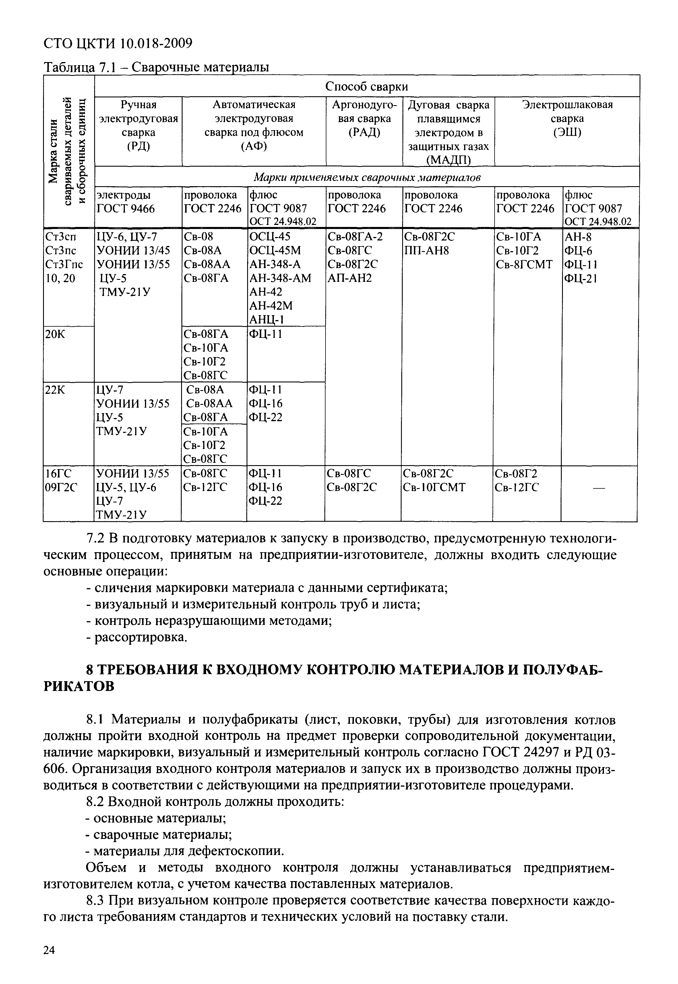 СТО ЦКТИ 10.018-2009