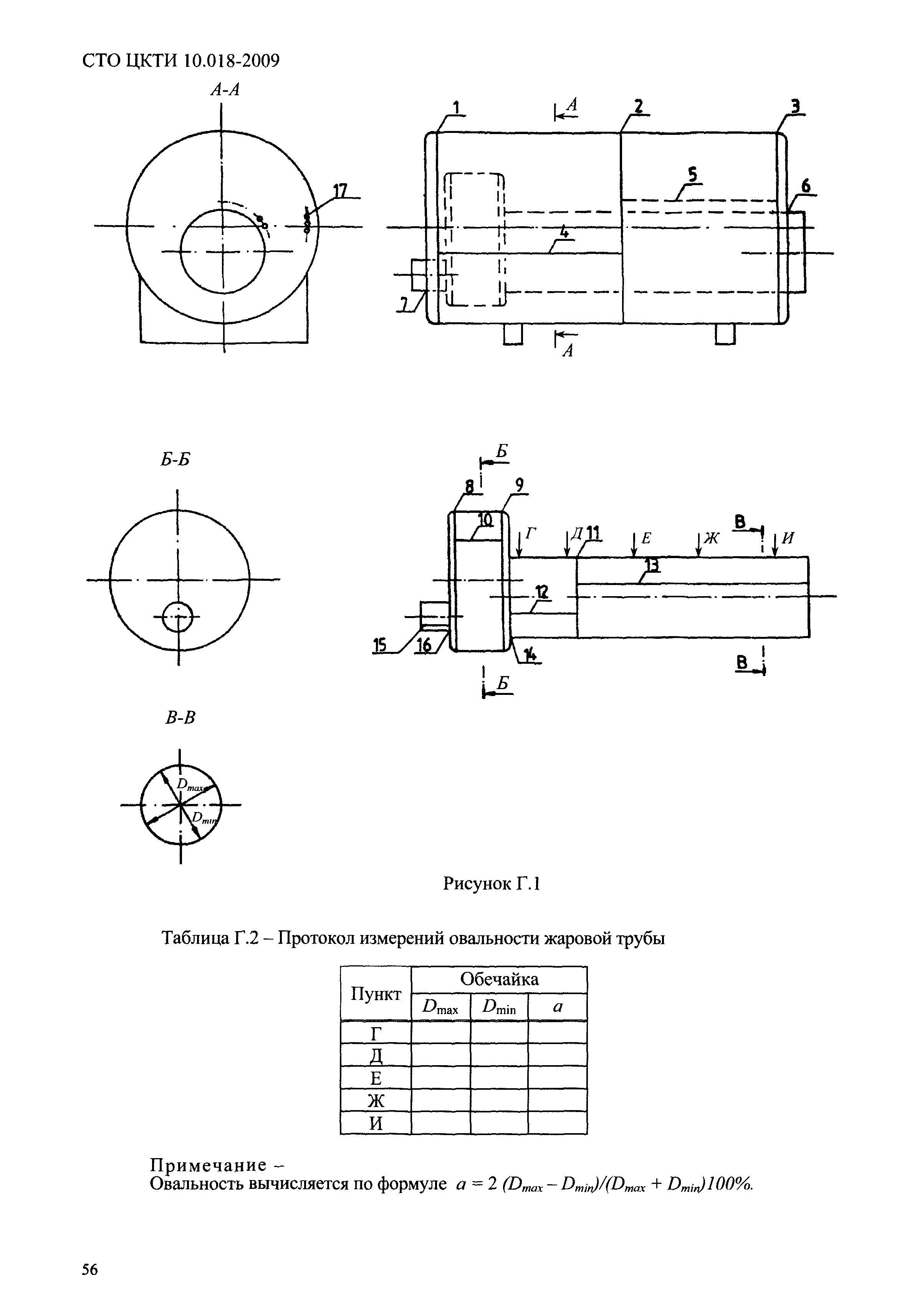 СТО ЦКТИ 10.018-2009