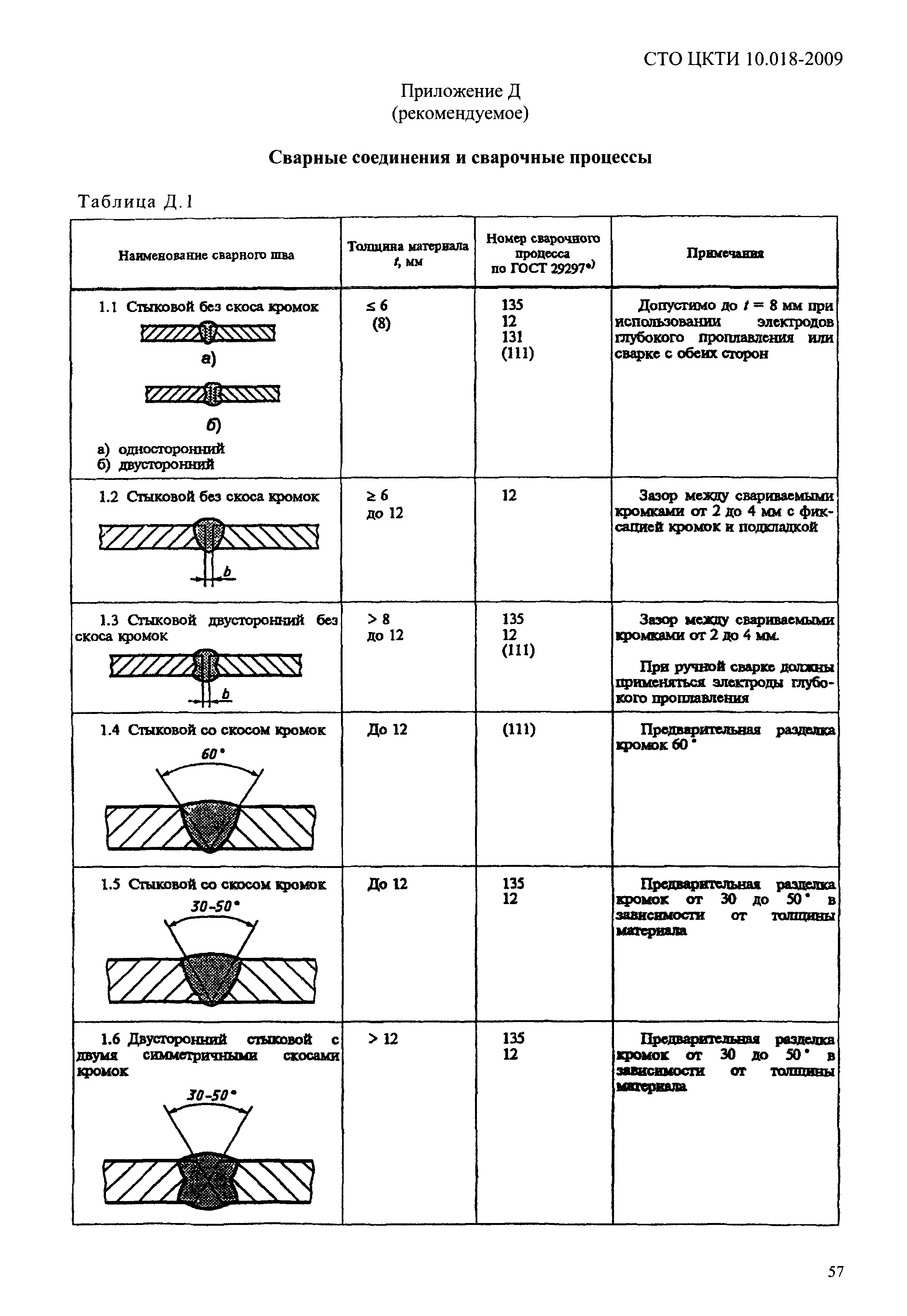 СТО ЦКТИ 10.018-2009