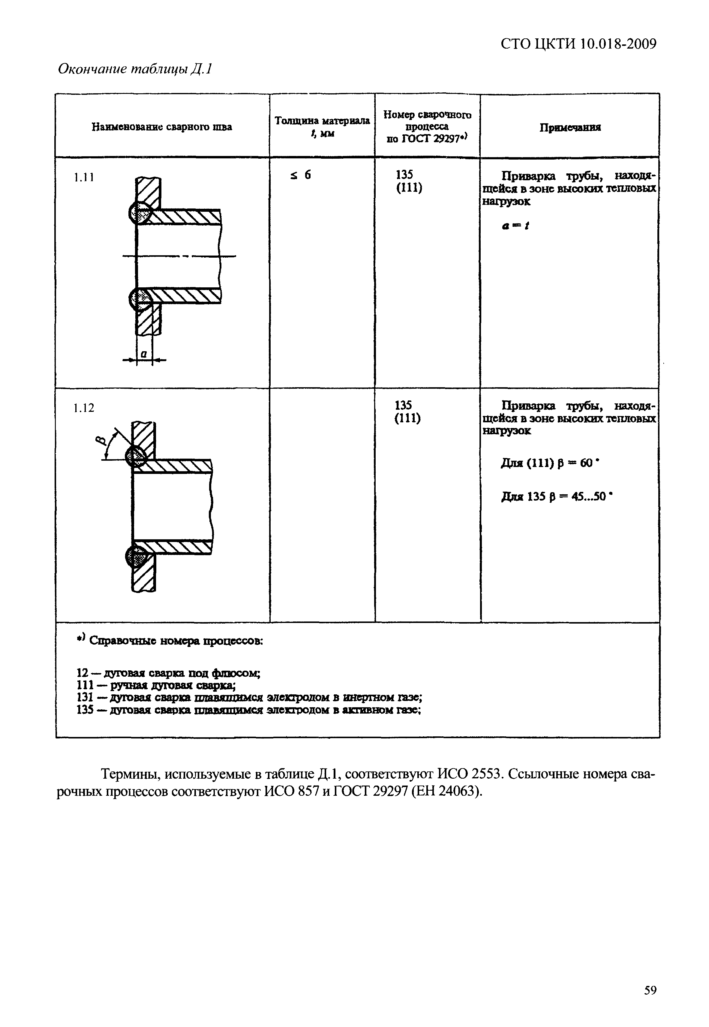 СТО ЦКТИ 10.018-2009