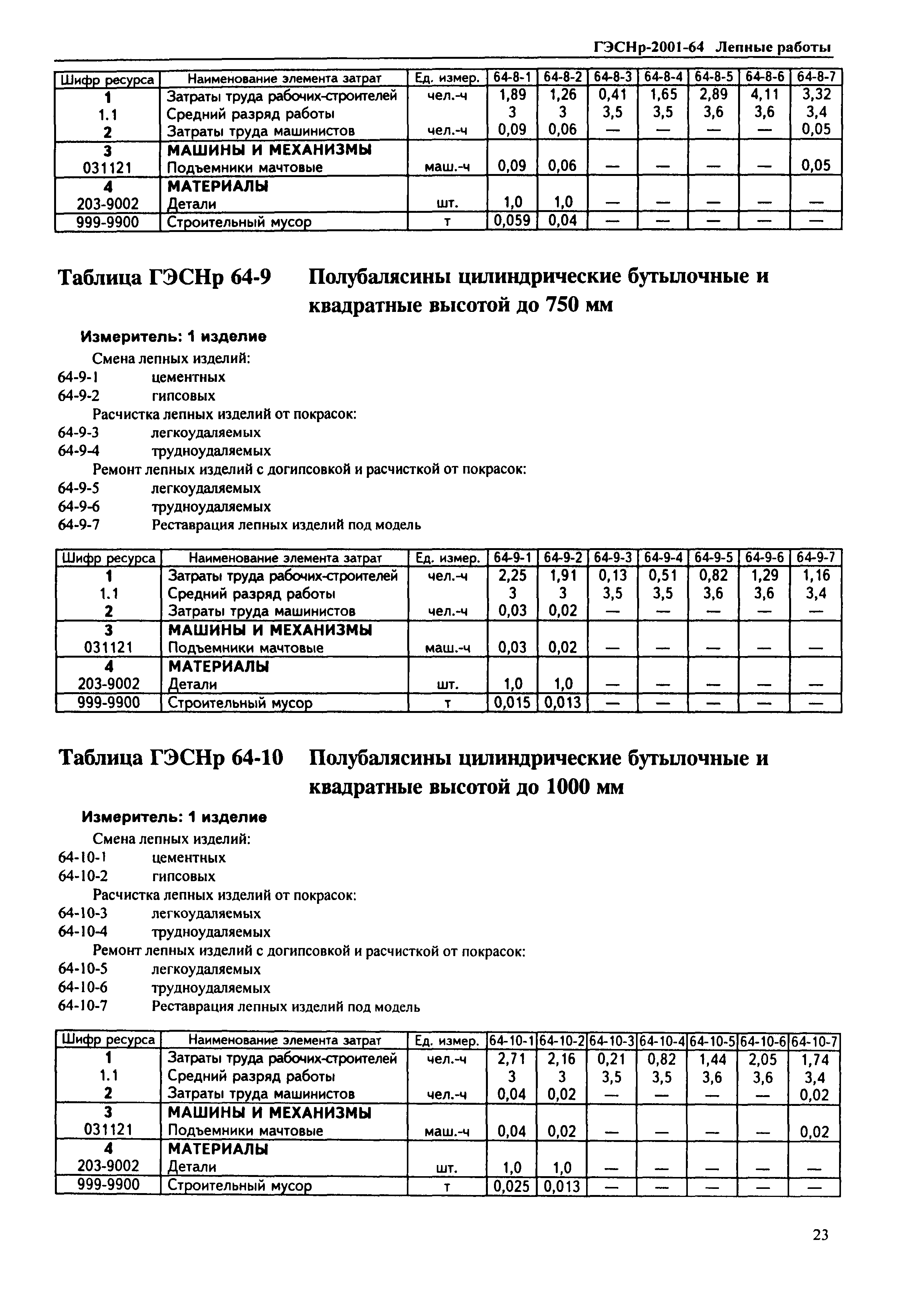 ГЭСНр 2001-64