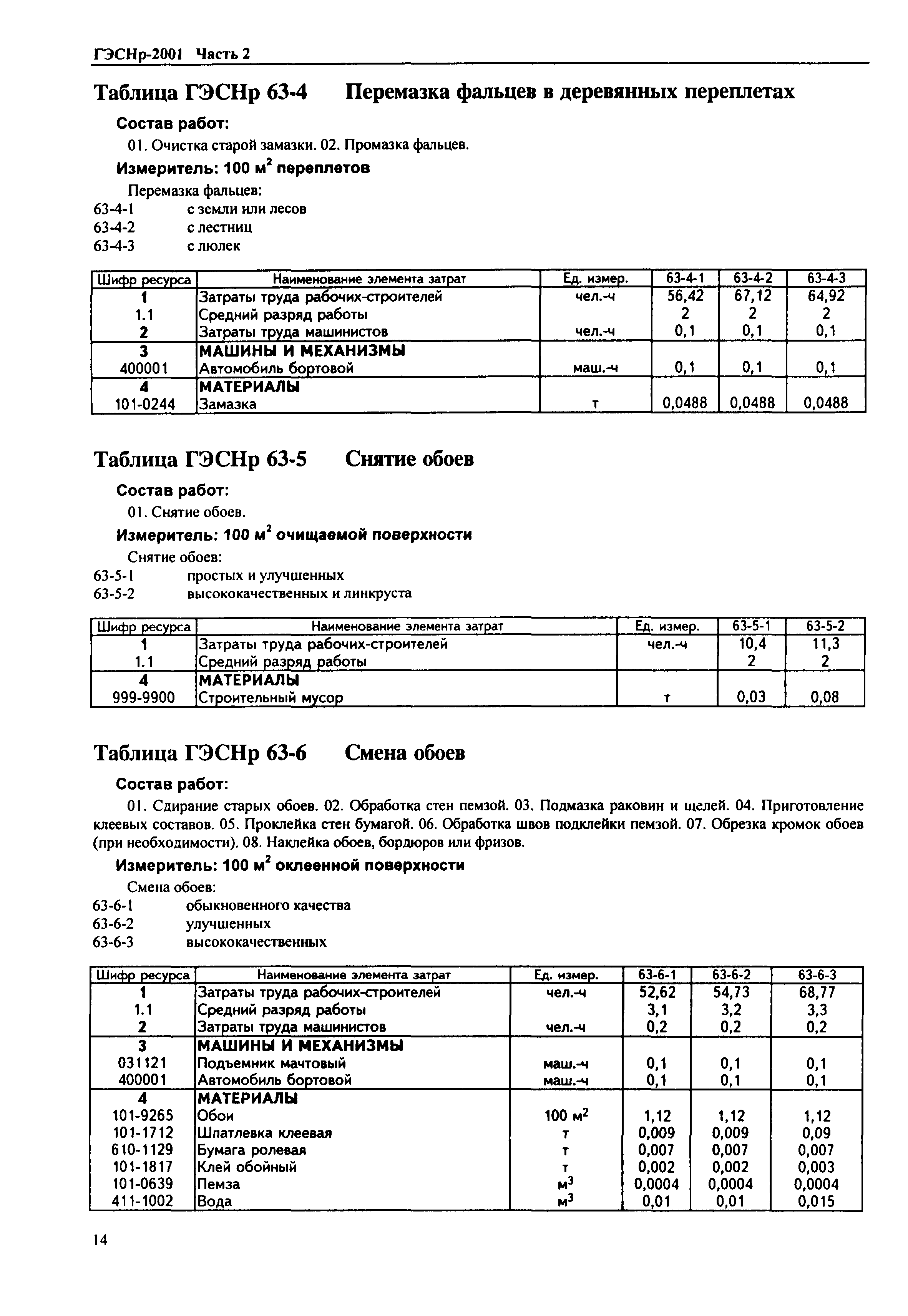 ГЭСНр 2001-63