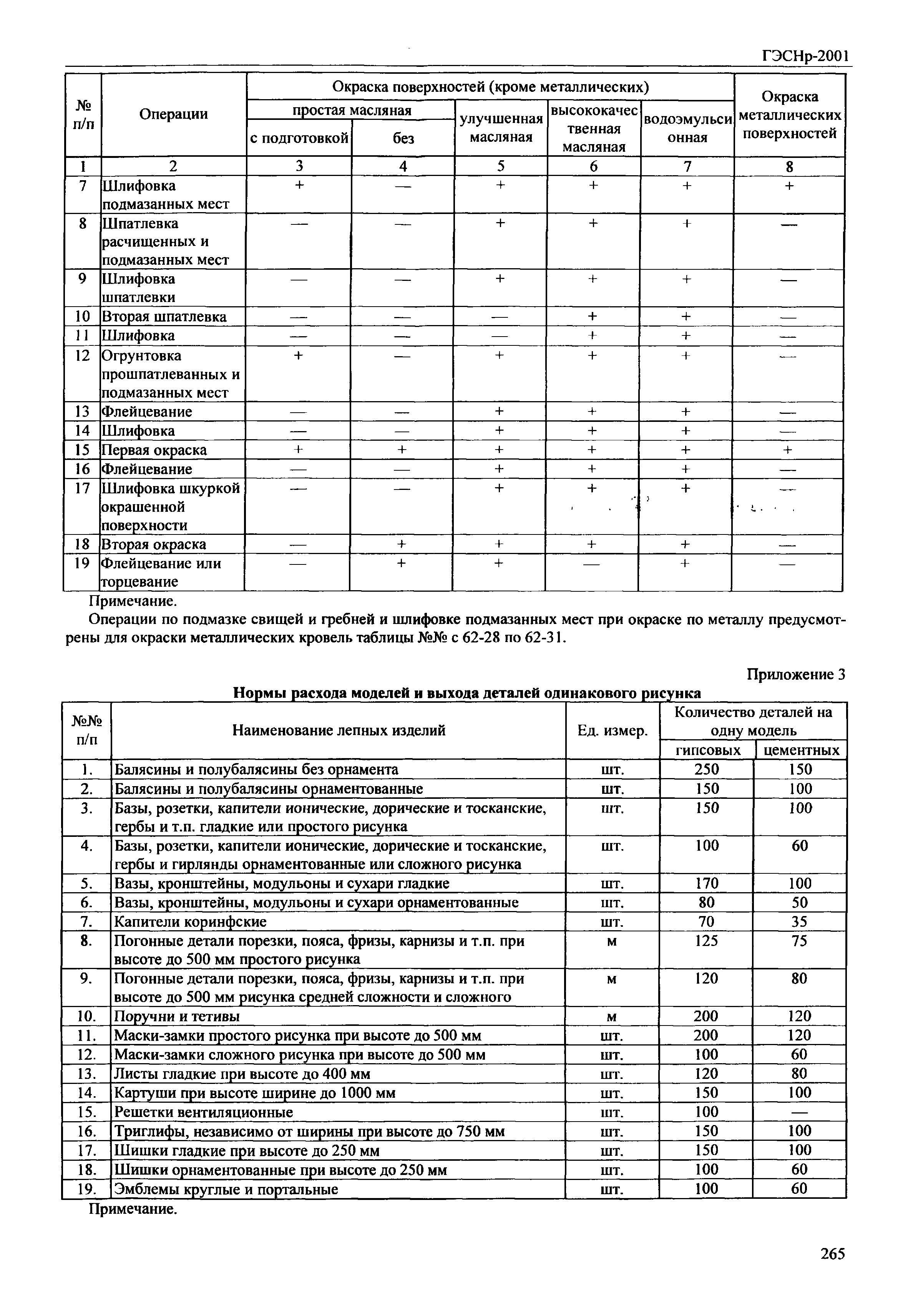 ГЭСНр 2001-62