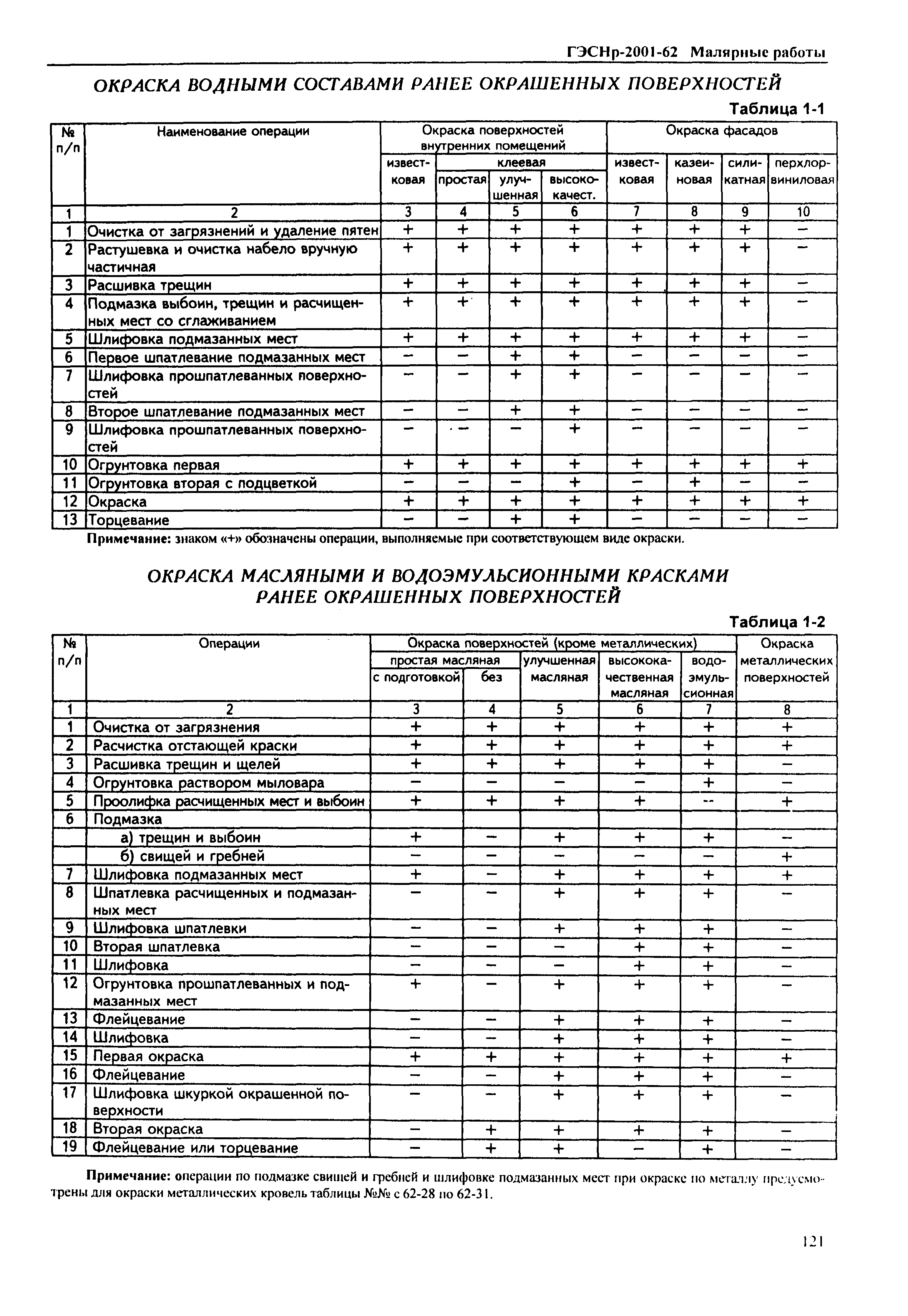 ГЭСНр 2001-62