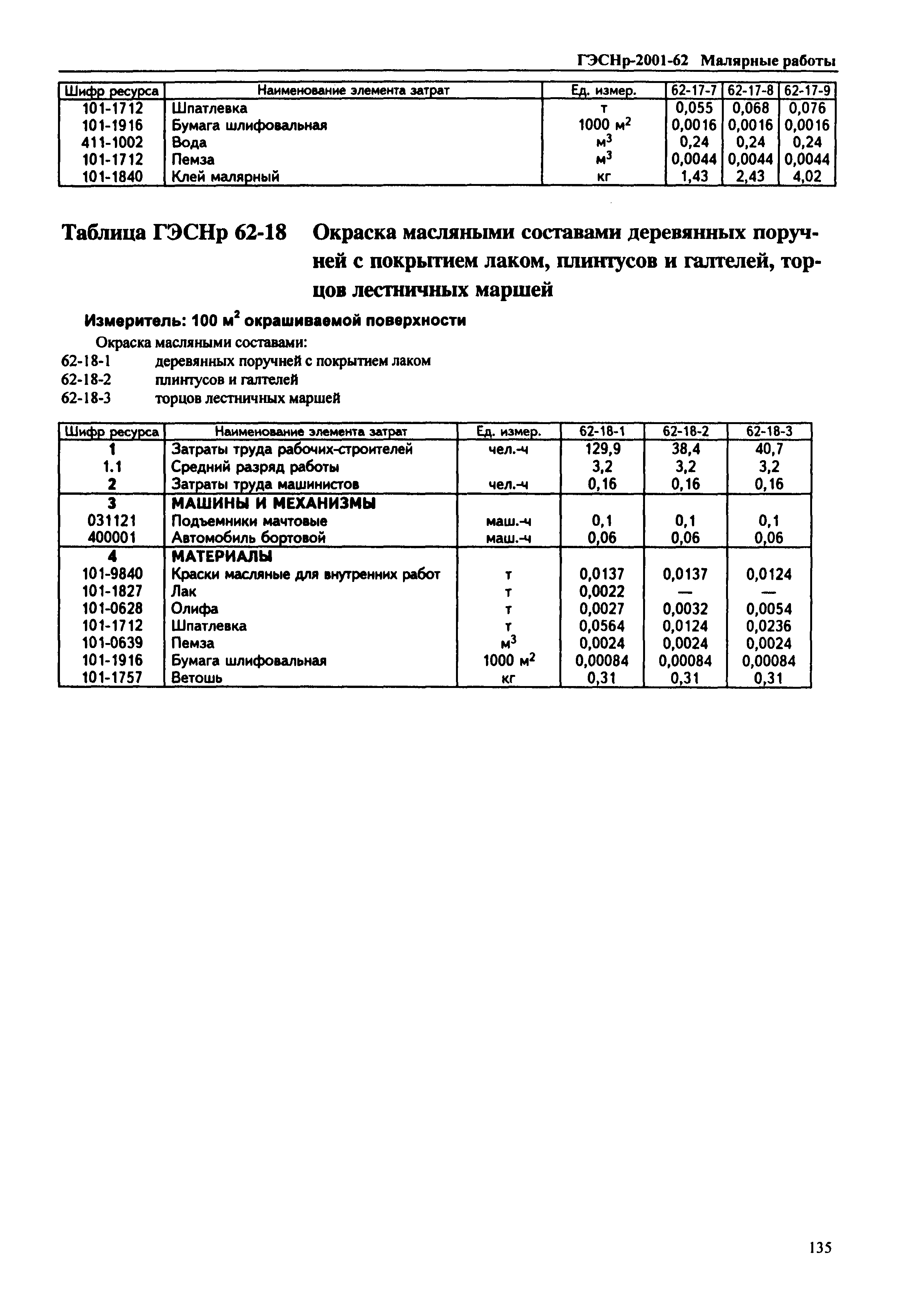 ГЭСНр 2001-62