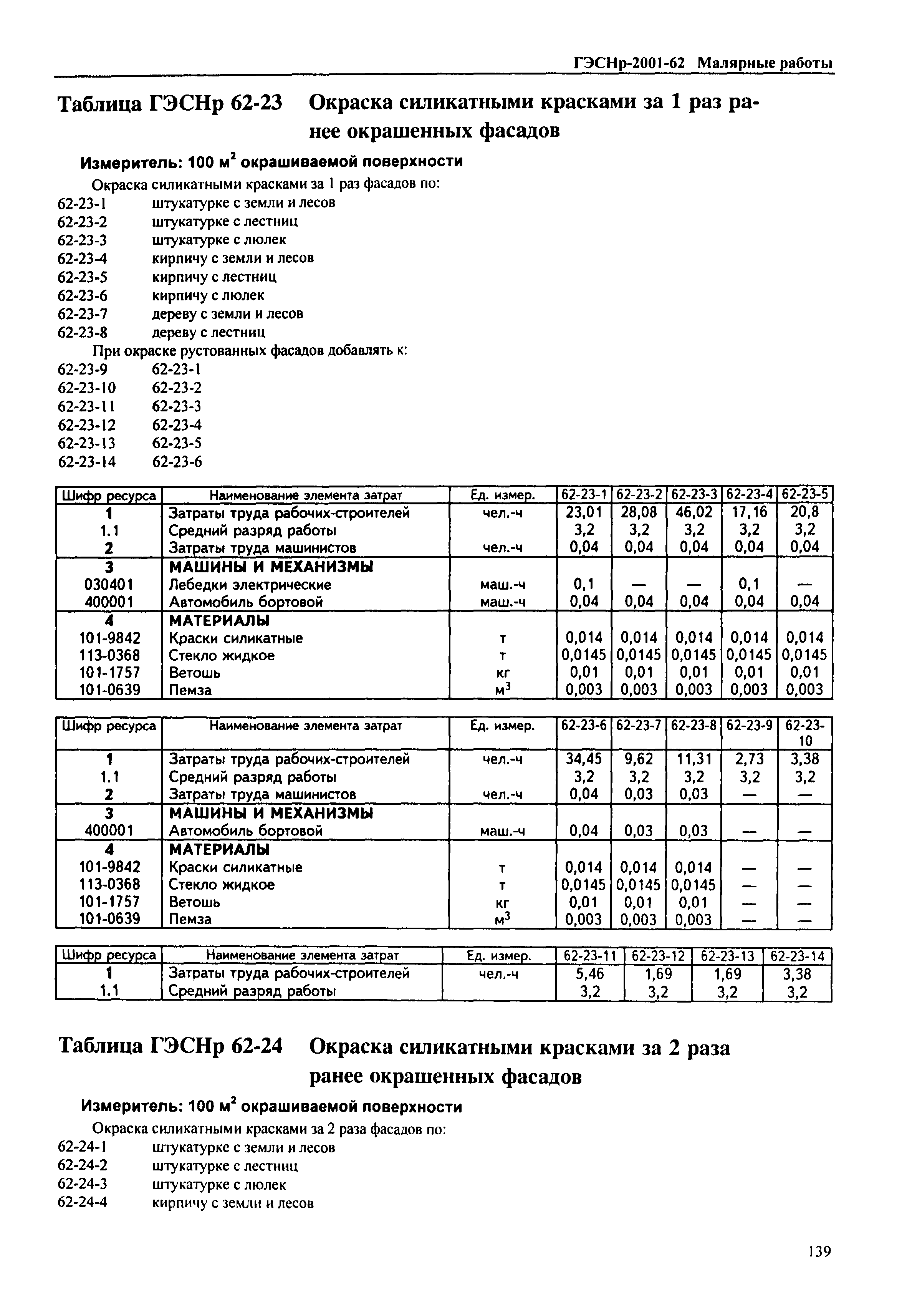 ГЭСНр 2001-62