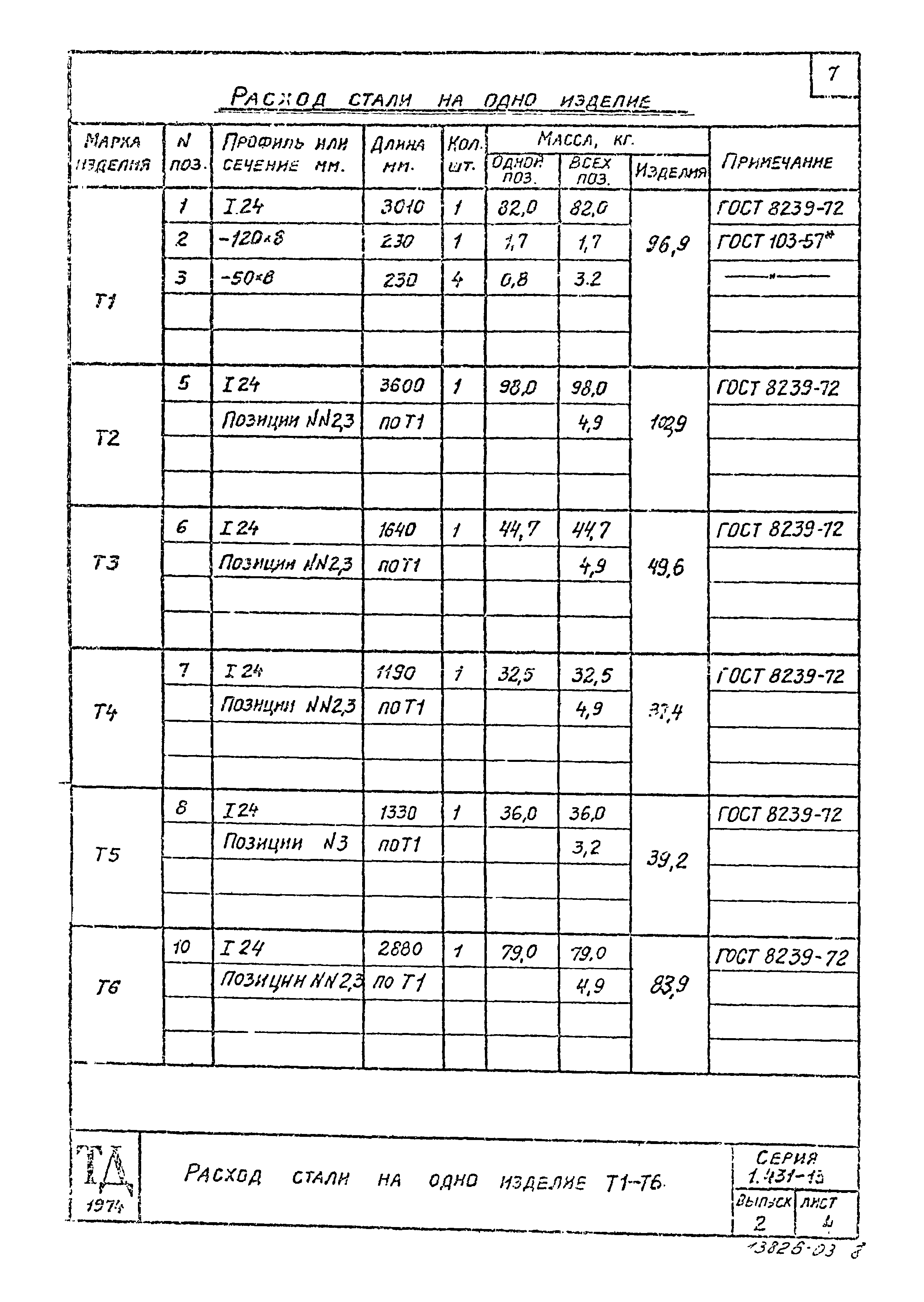 Серия 1.431-13