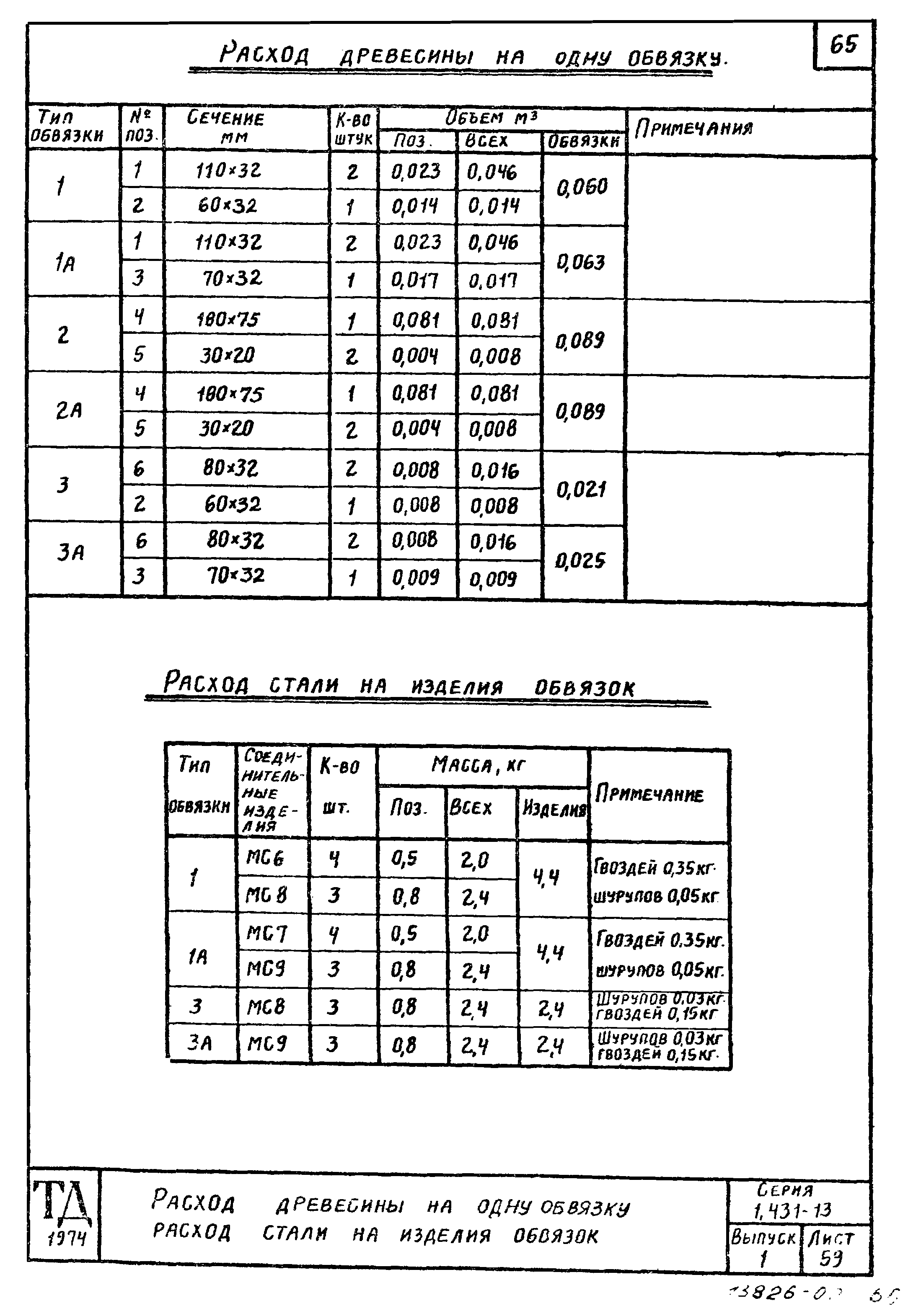 Серия 1.431-13