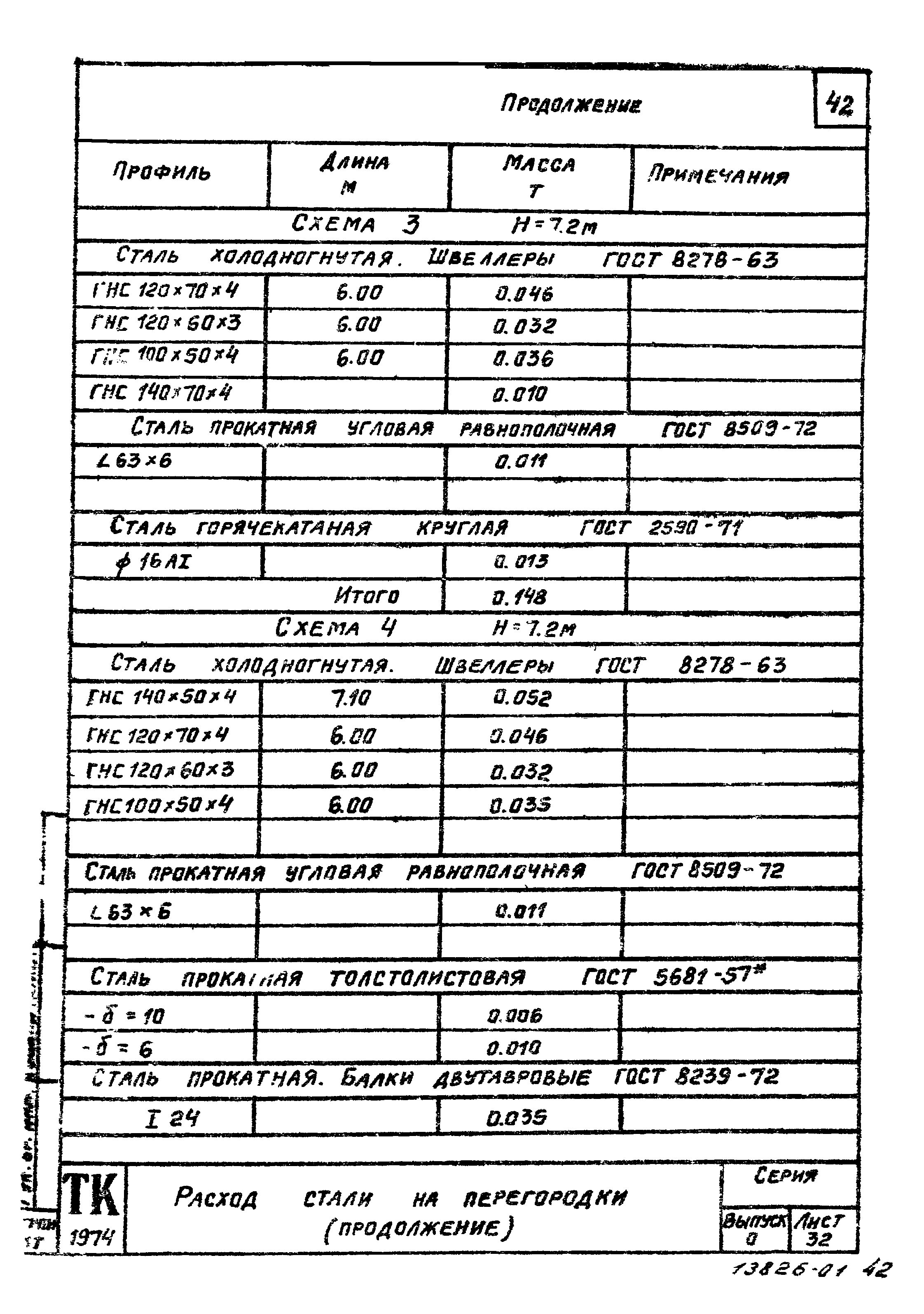 Серия 1.431-13