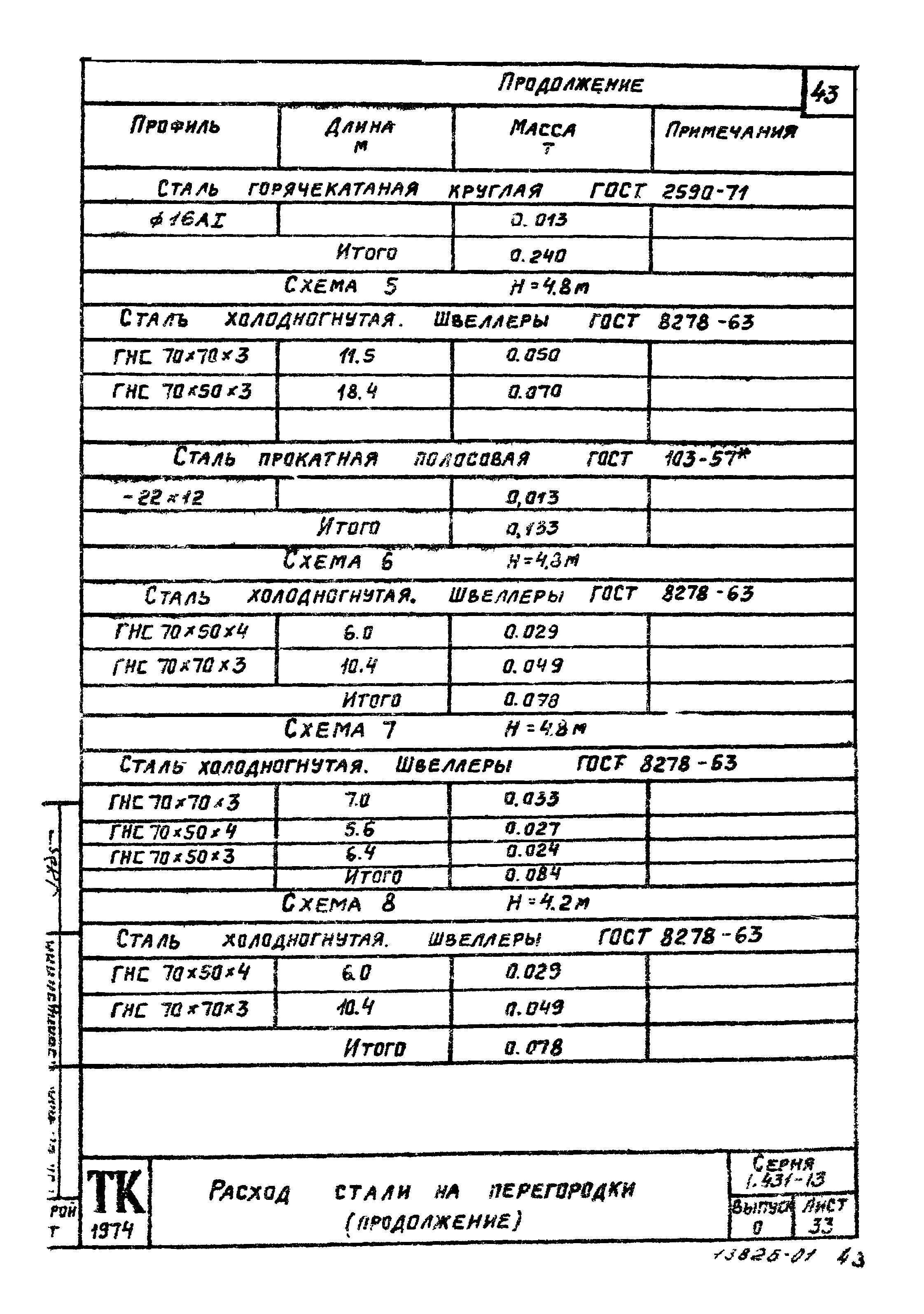 Серия 1.431-13