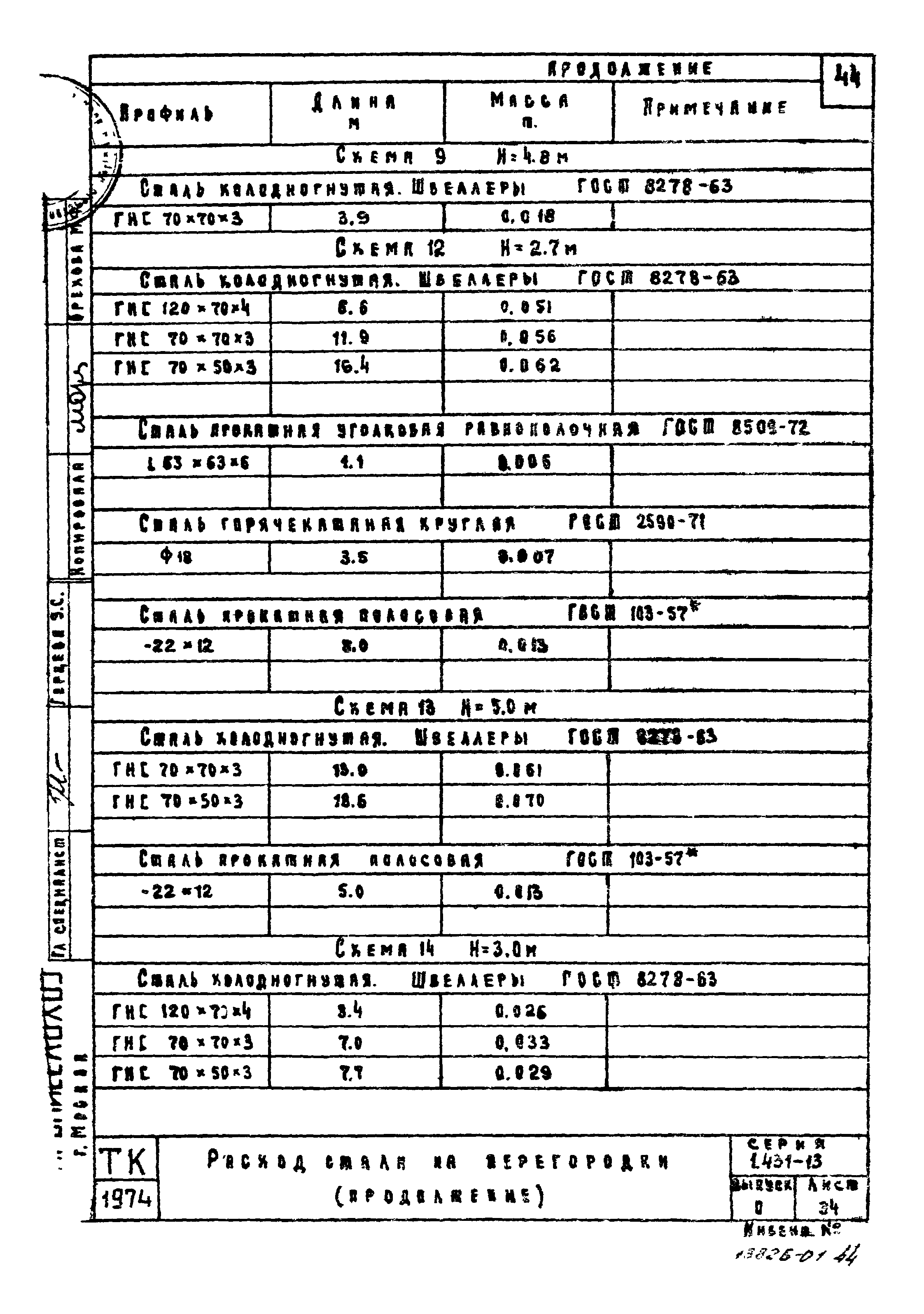 Серия 1.431-13