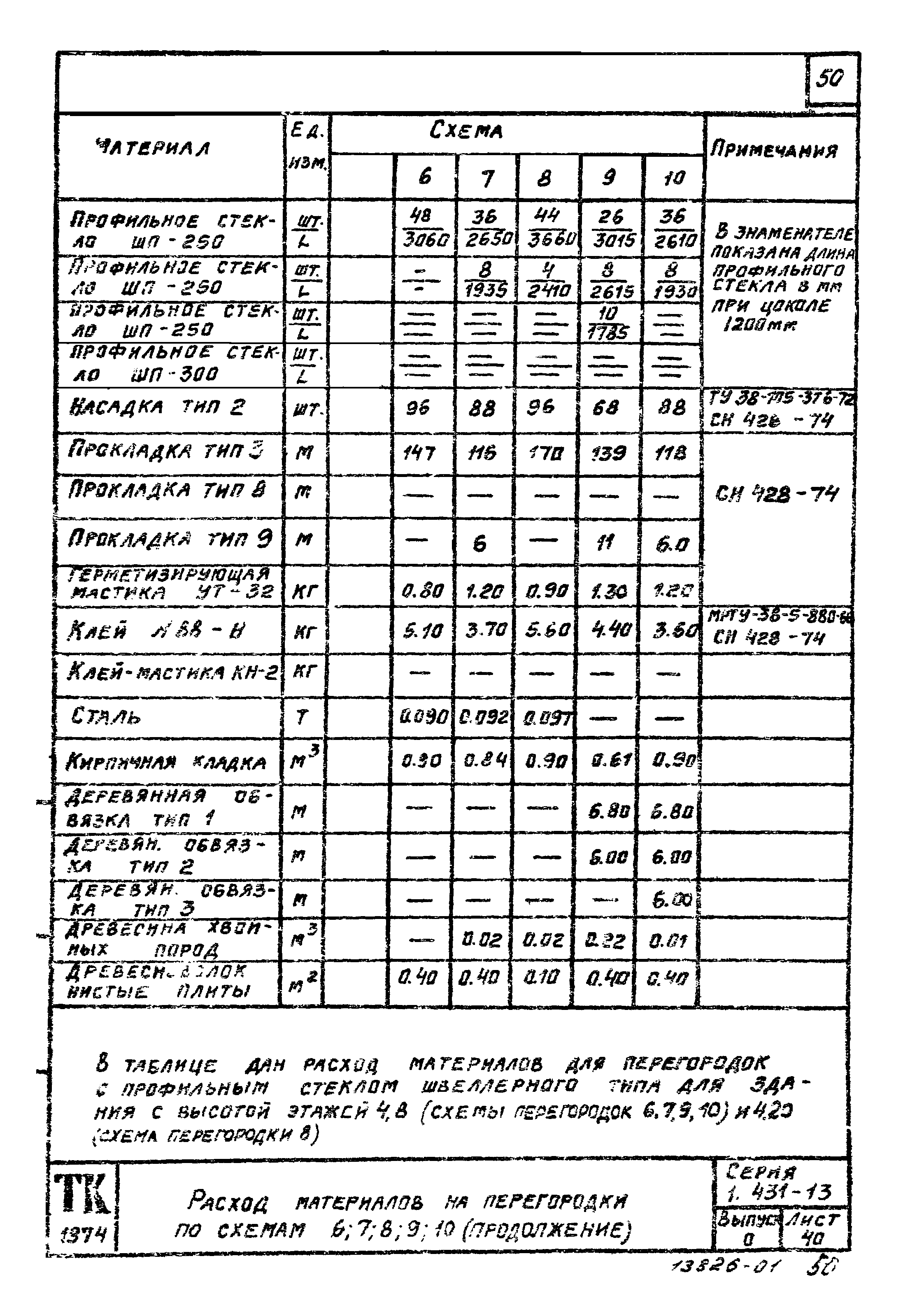 Серия 1.431-13