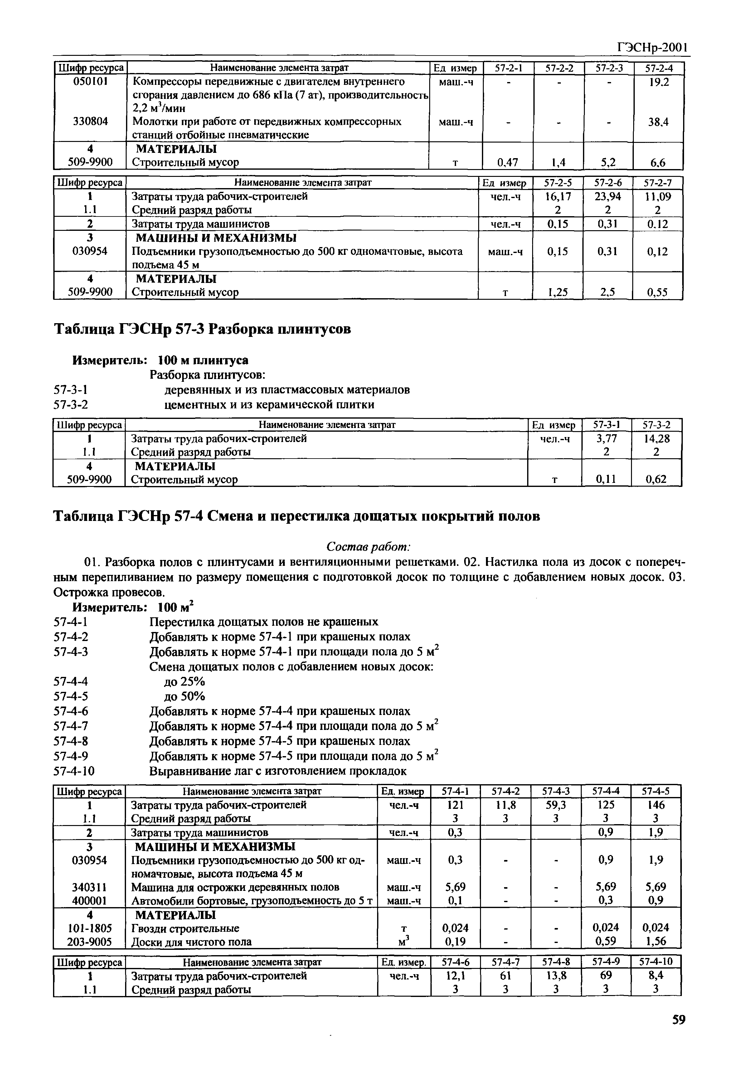 ГЭСНр 2001-57