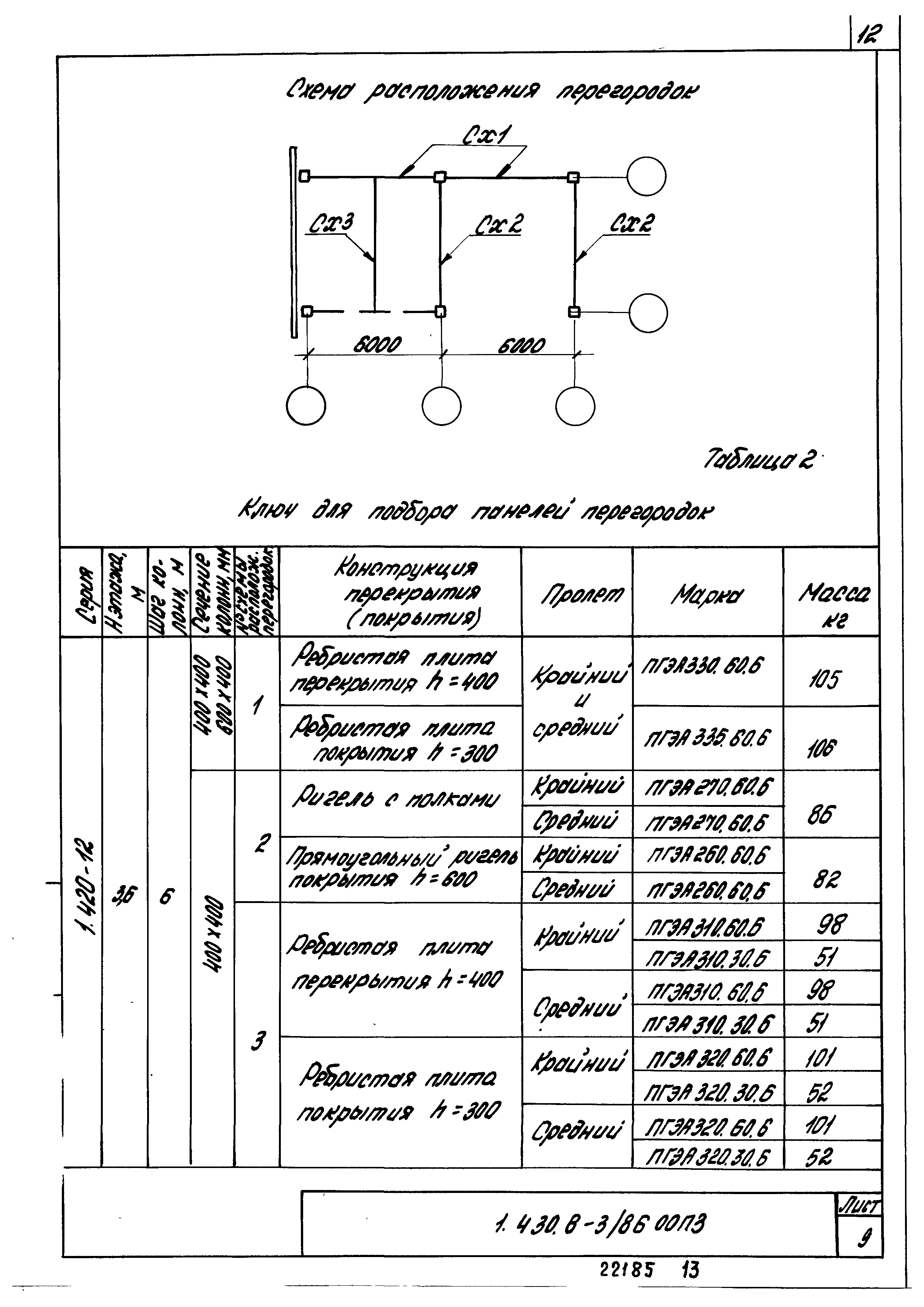 Серия 1.430.8-3/86