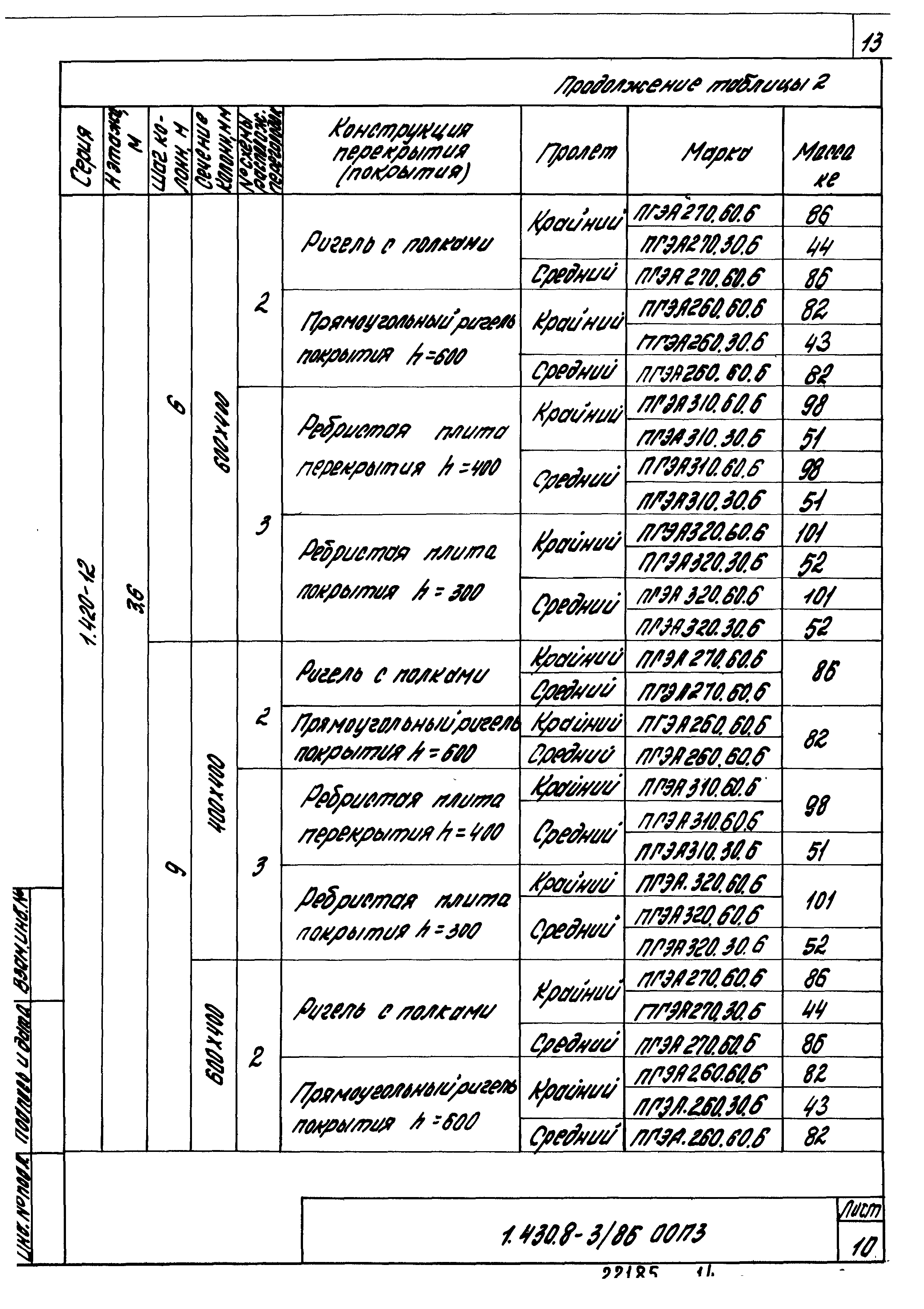 Серия 1.430.8-3/86