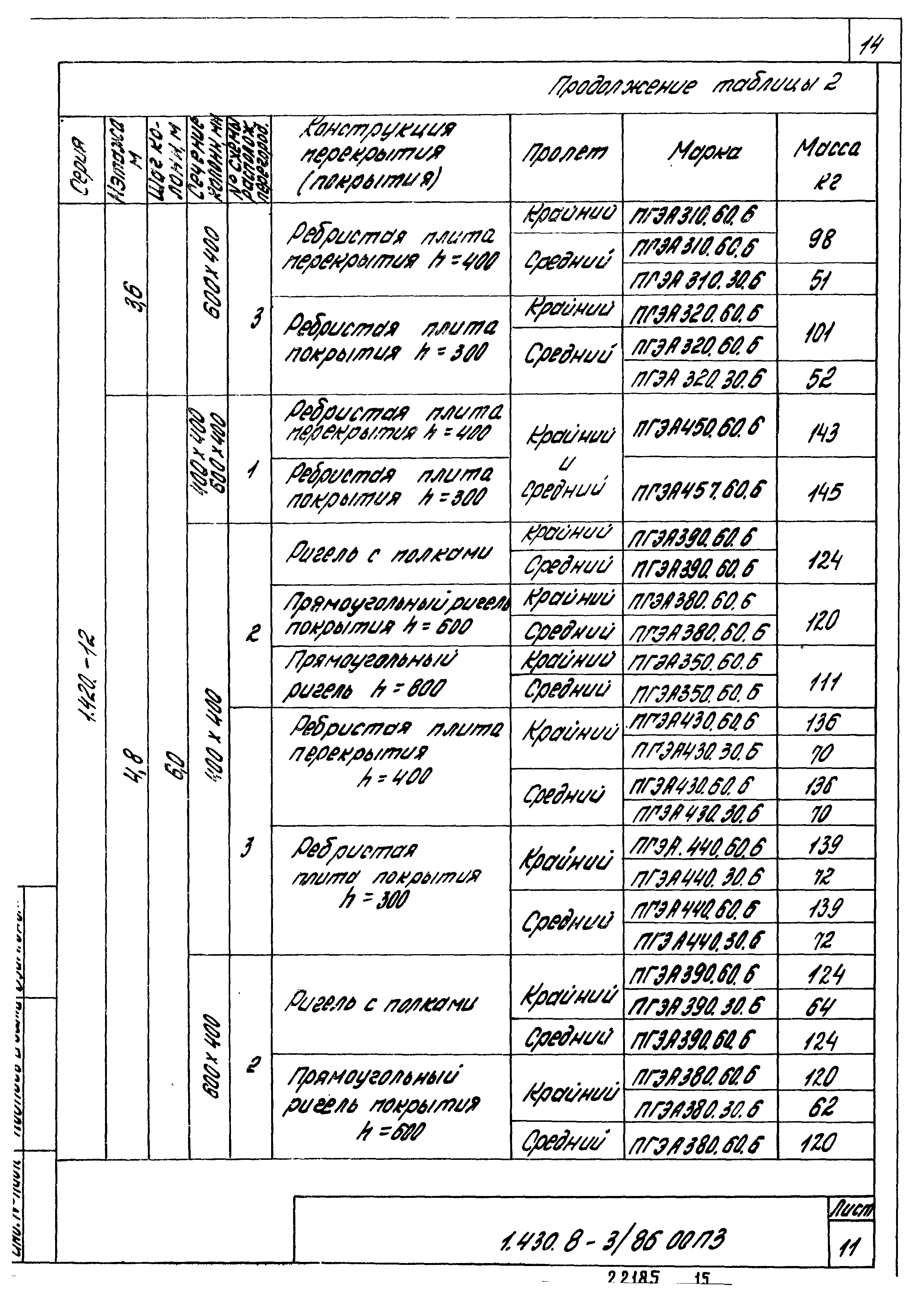 Серия 1.430.8-3/86