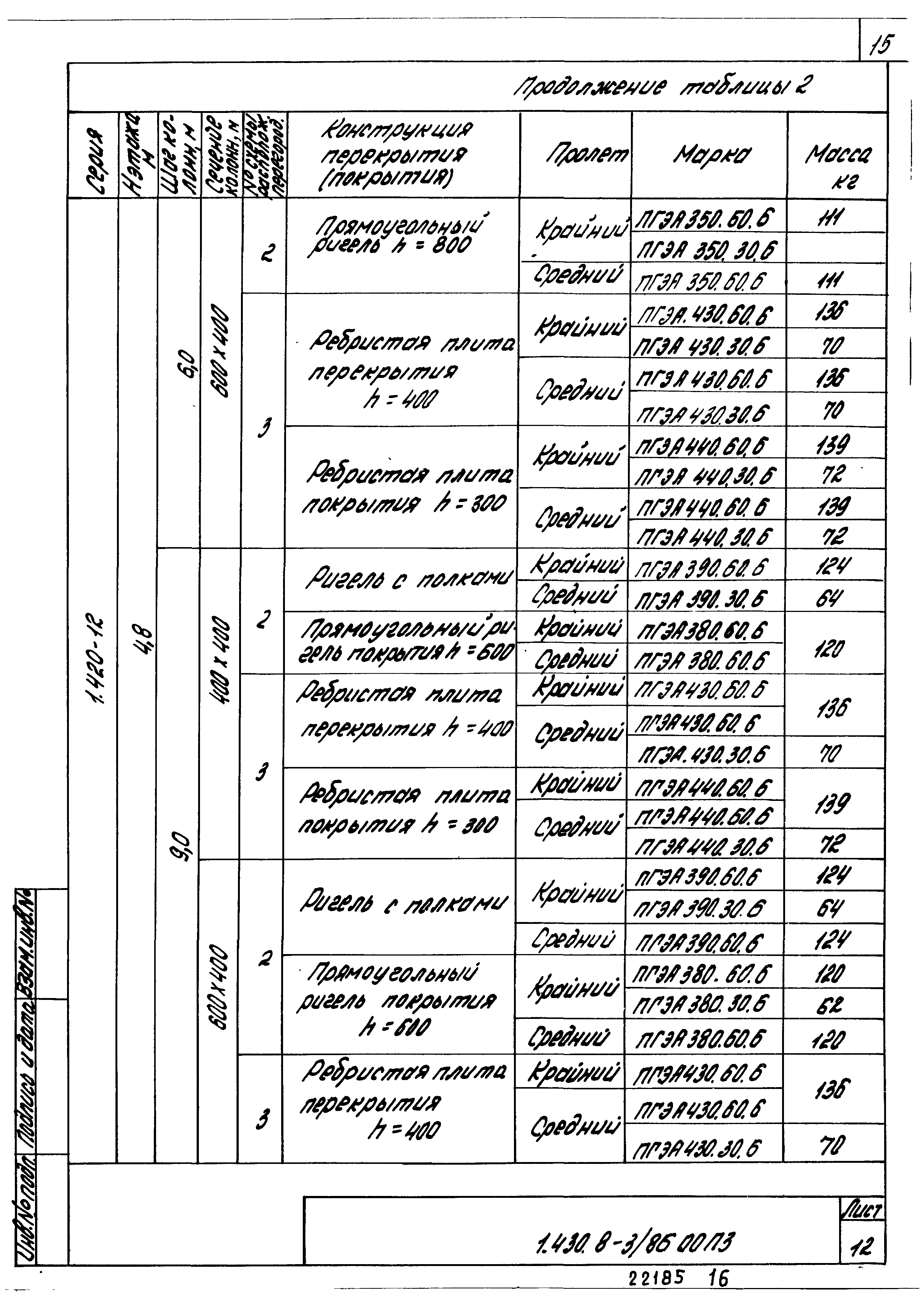 Серия 1.430.8-3/86