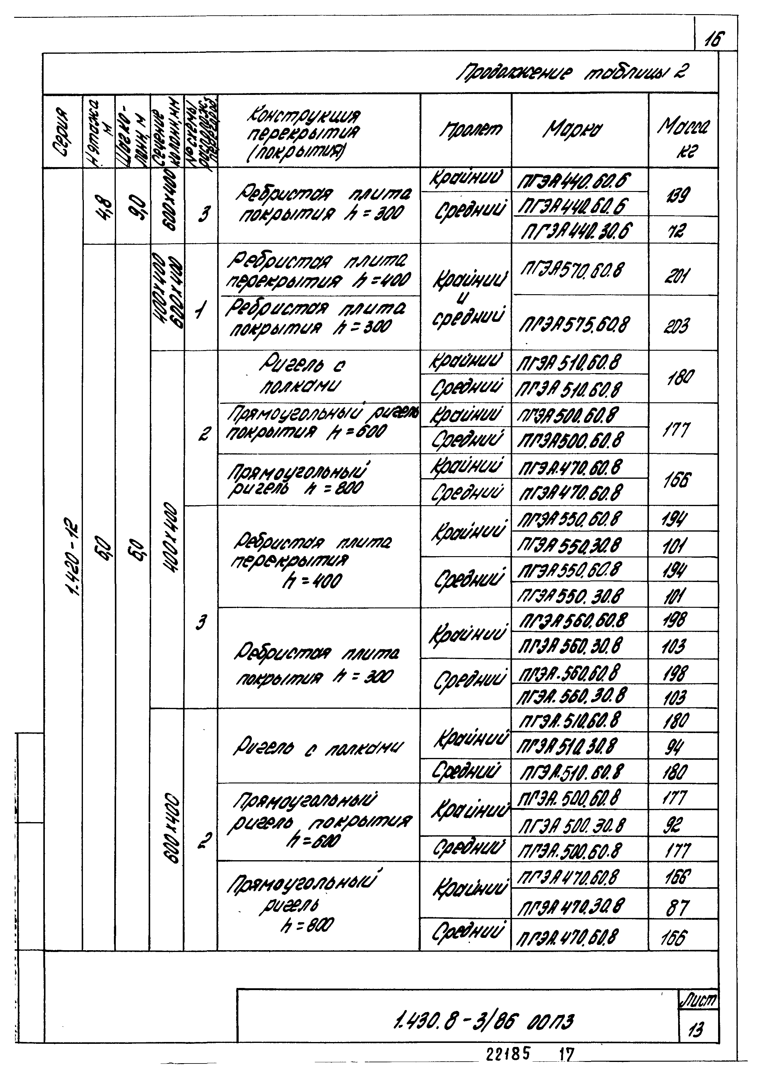 Серия 1.430.8-3/86