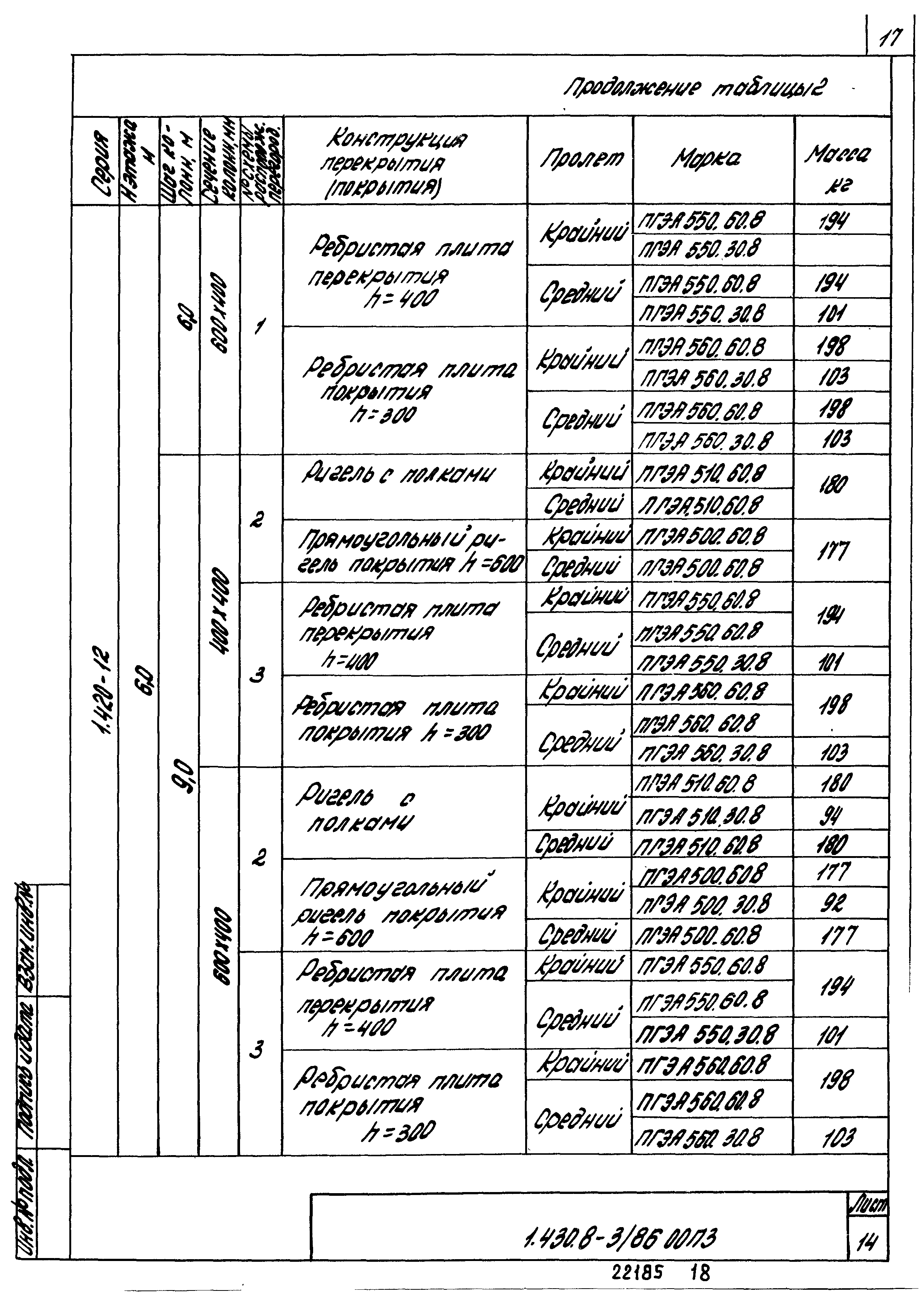 Серия 1.430.8-3/86