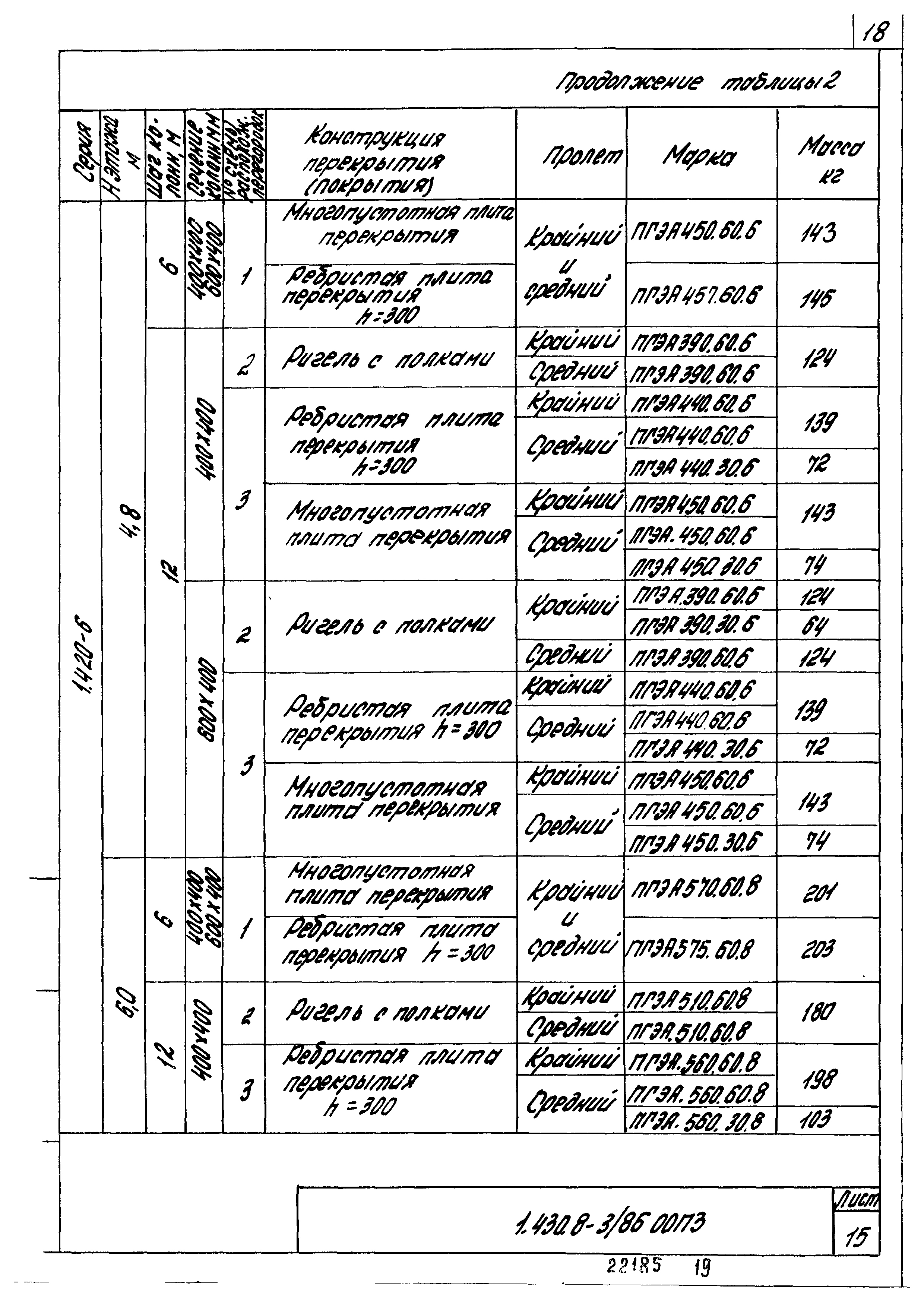 Серия 1.430.8-3/86