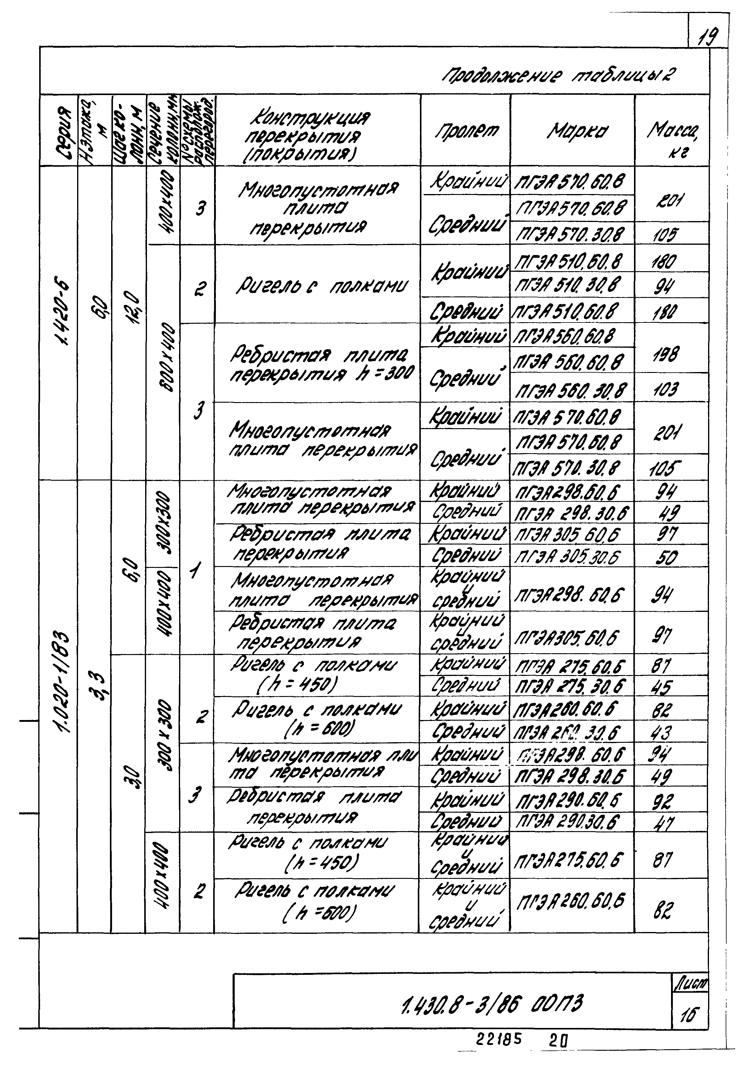 Серия 1.430.8-3/86