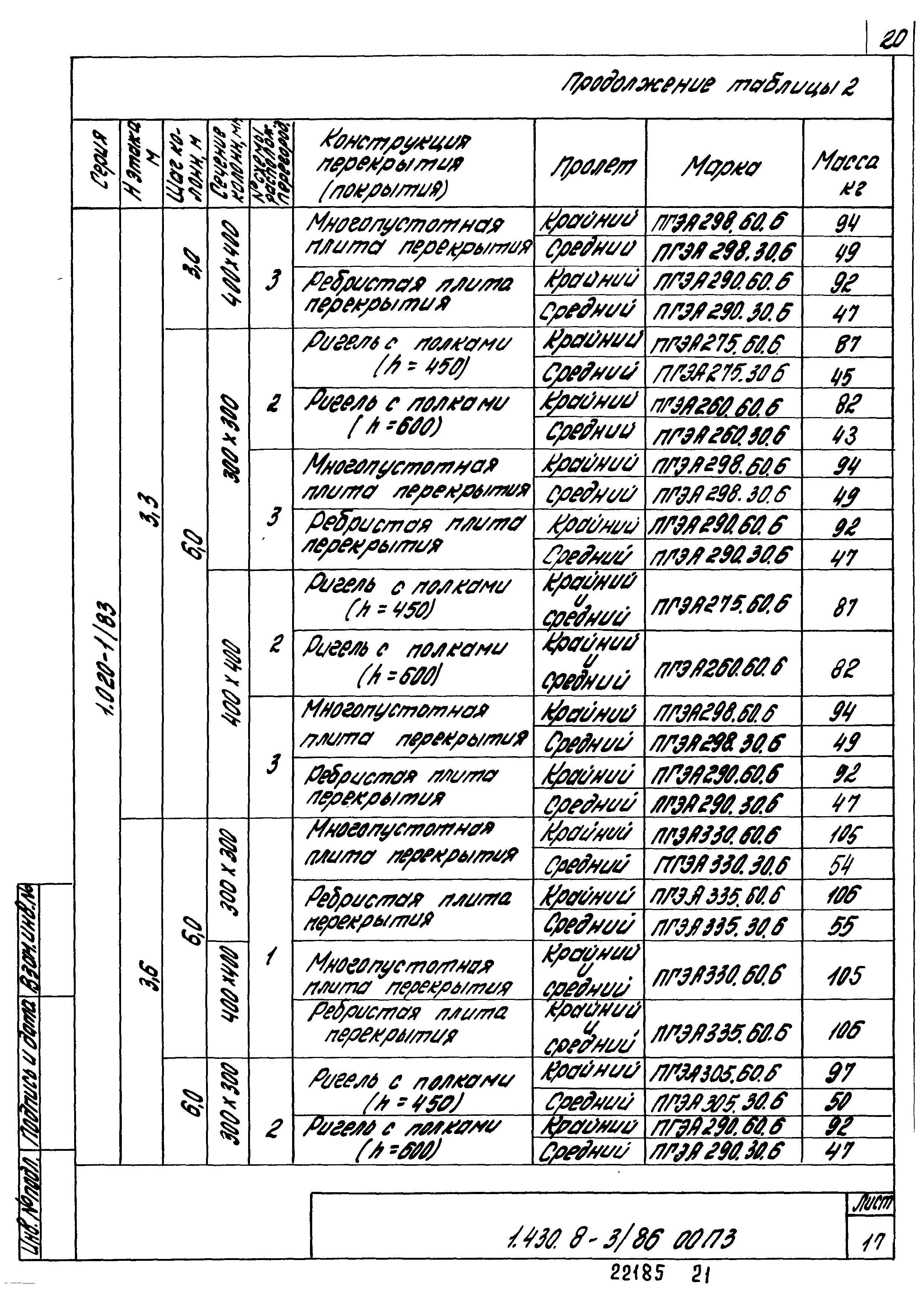 Серия 1.430.8-3/86