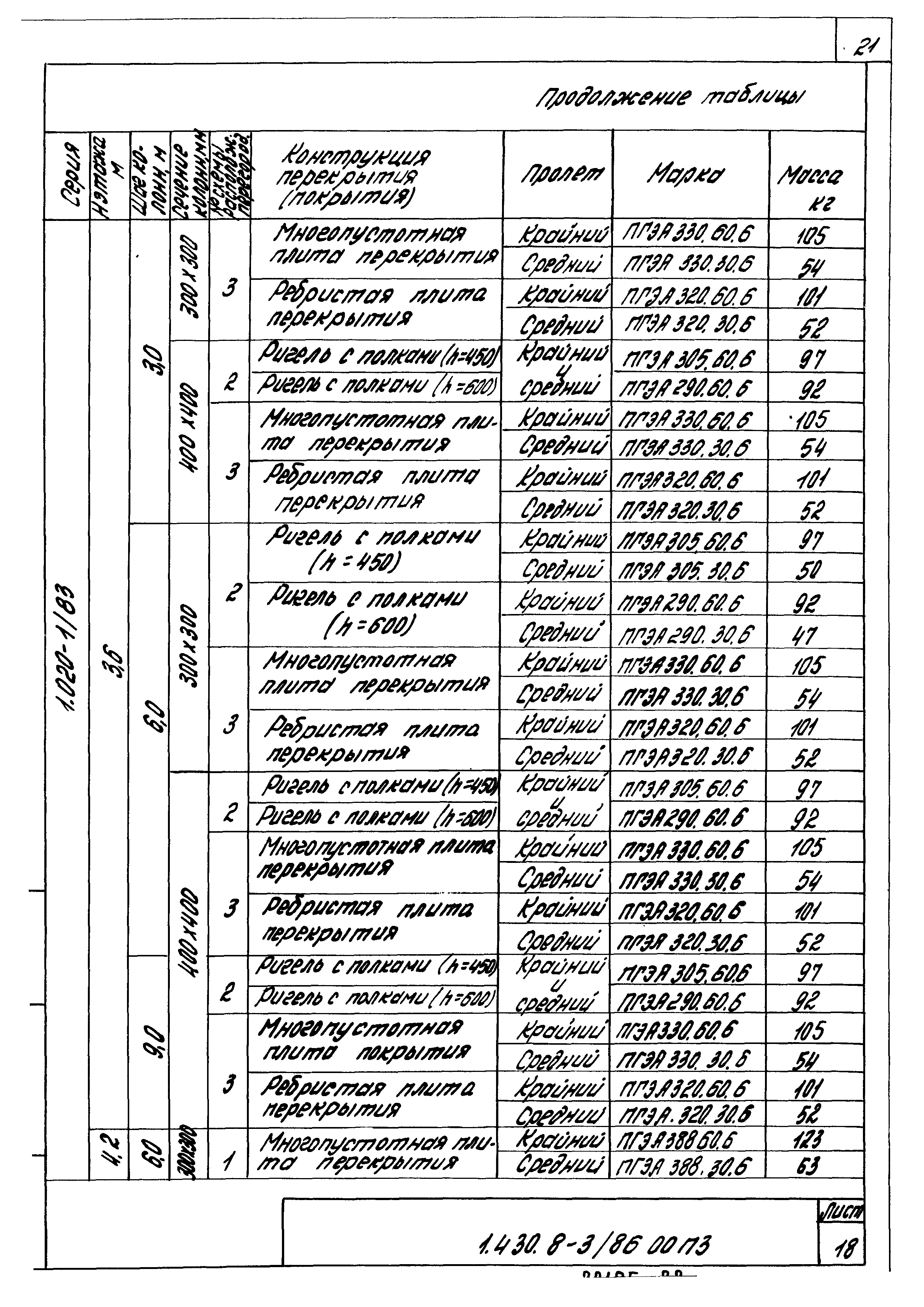 Серия 1.430.8-3/86