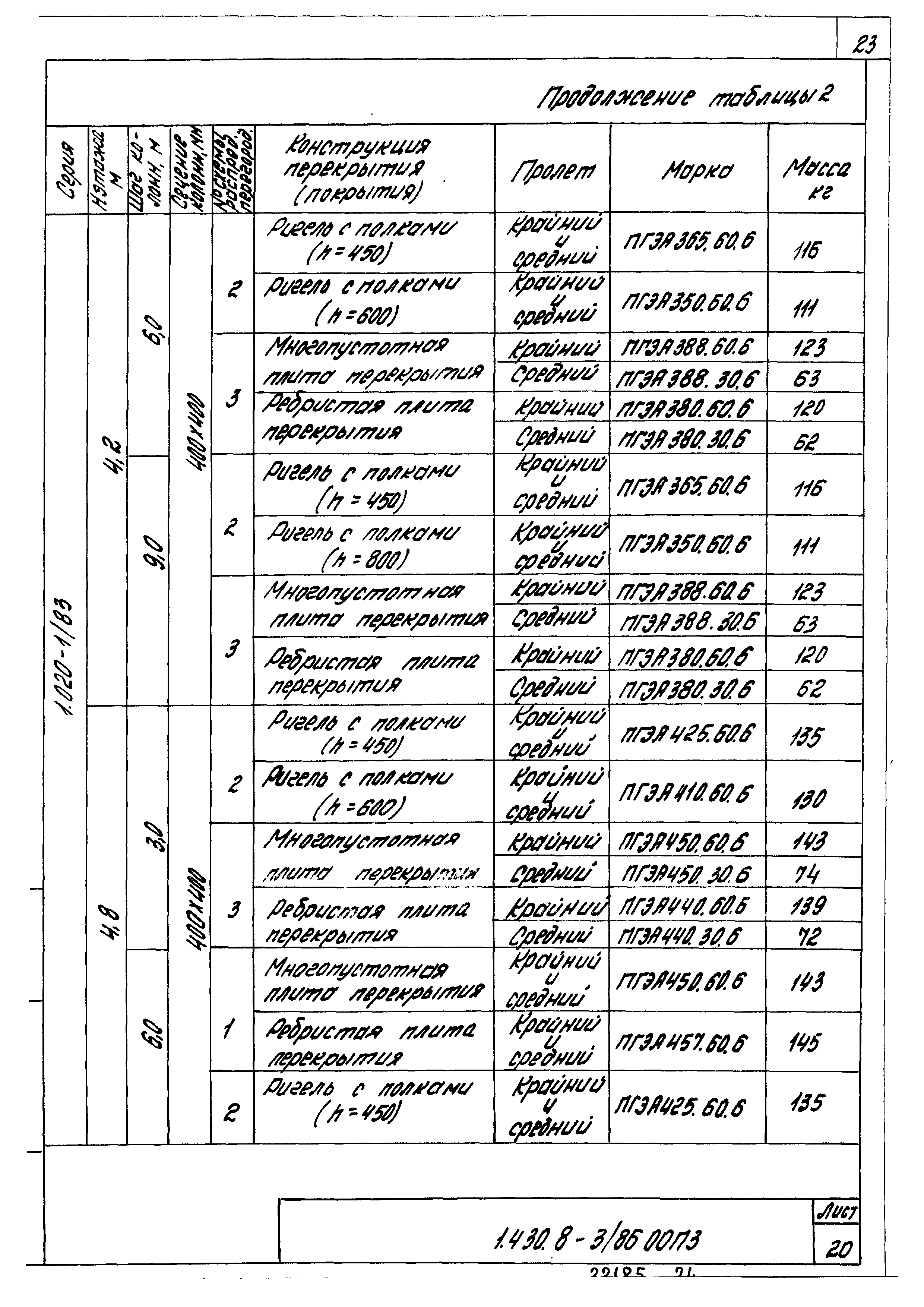 Серия 1.430.8-3/86