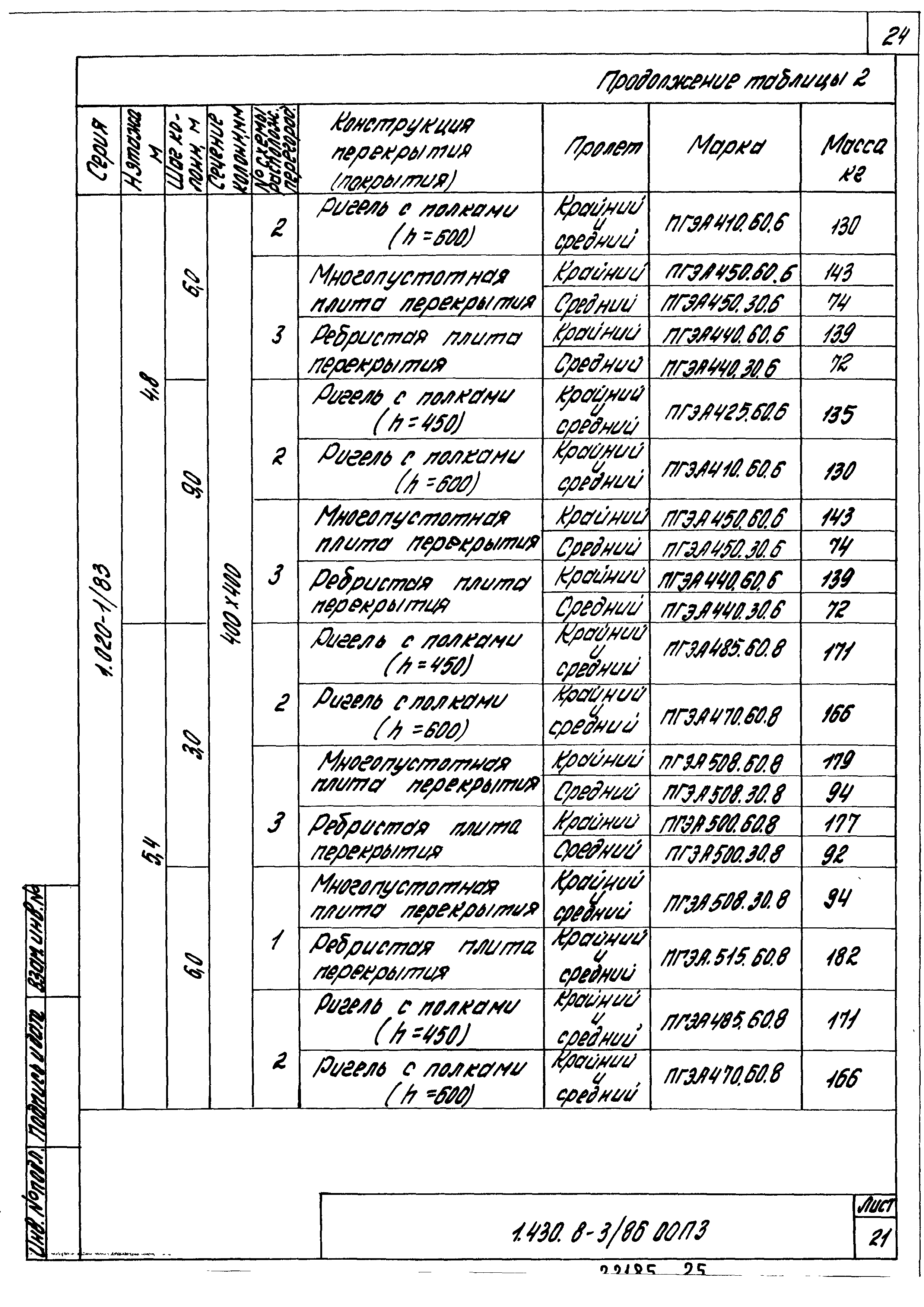 Серия 1.430.8-3/86