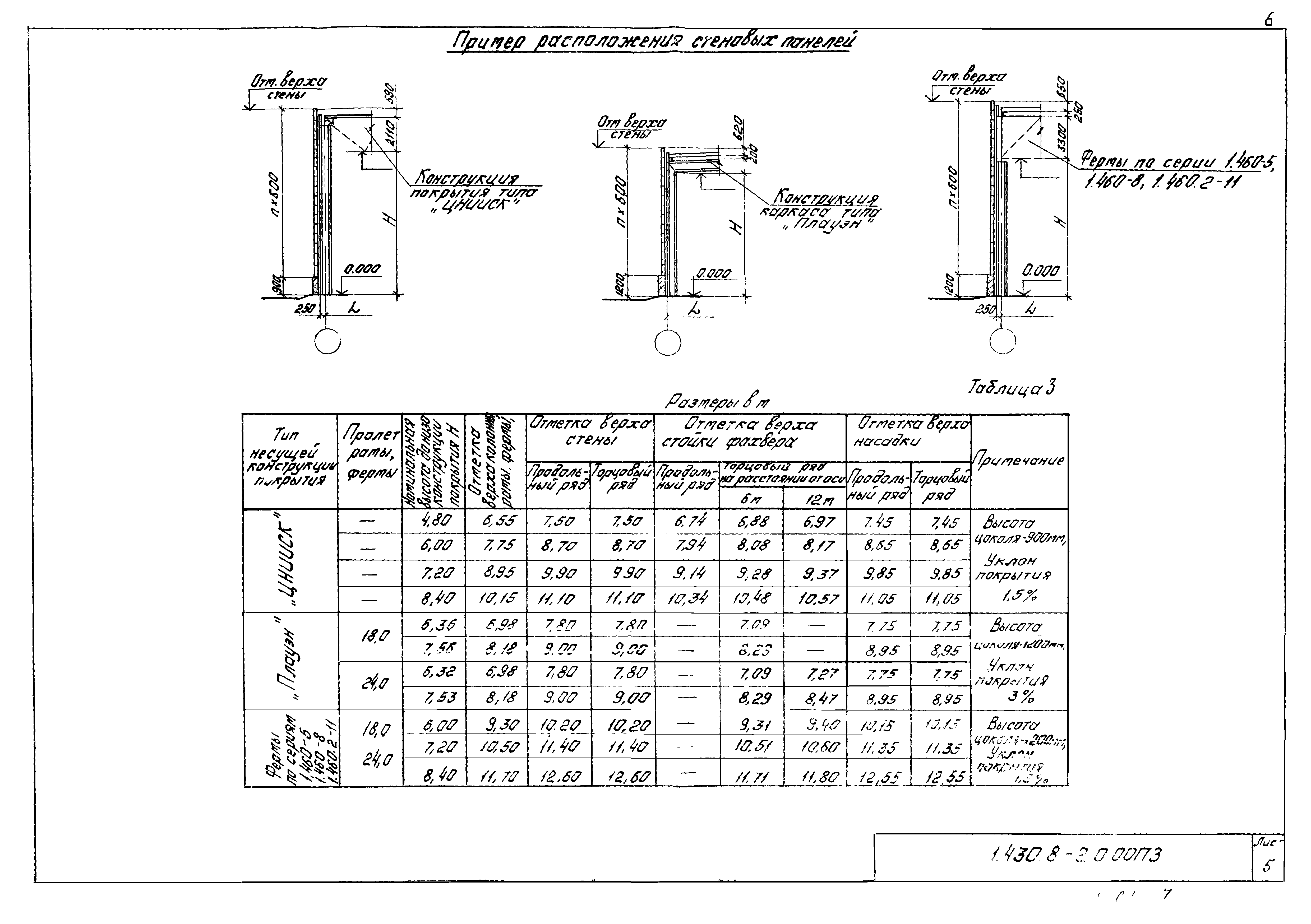 Серия 1.430.8-2