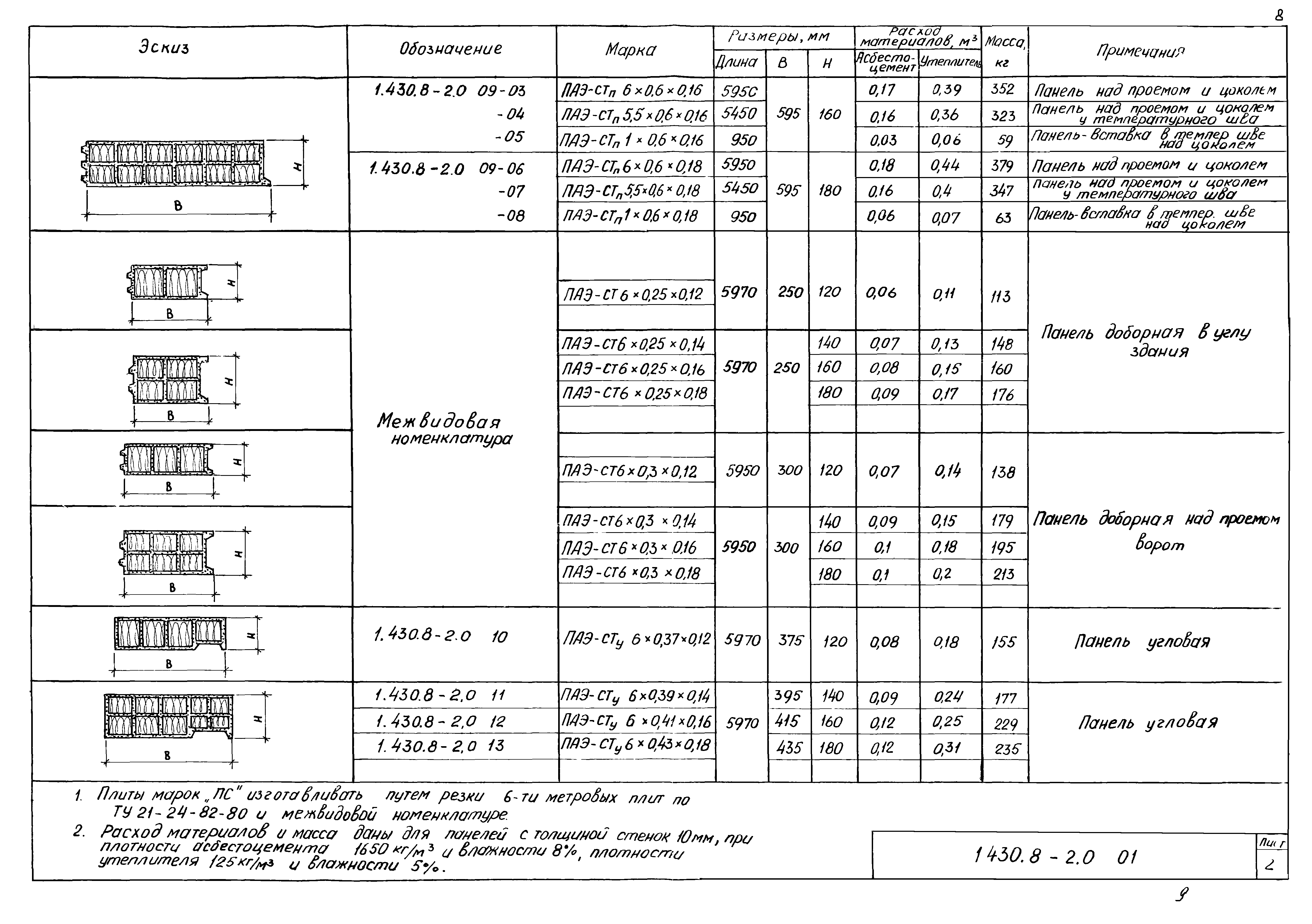 Серия 1.430.8-2