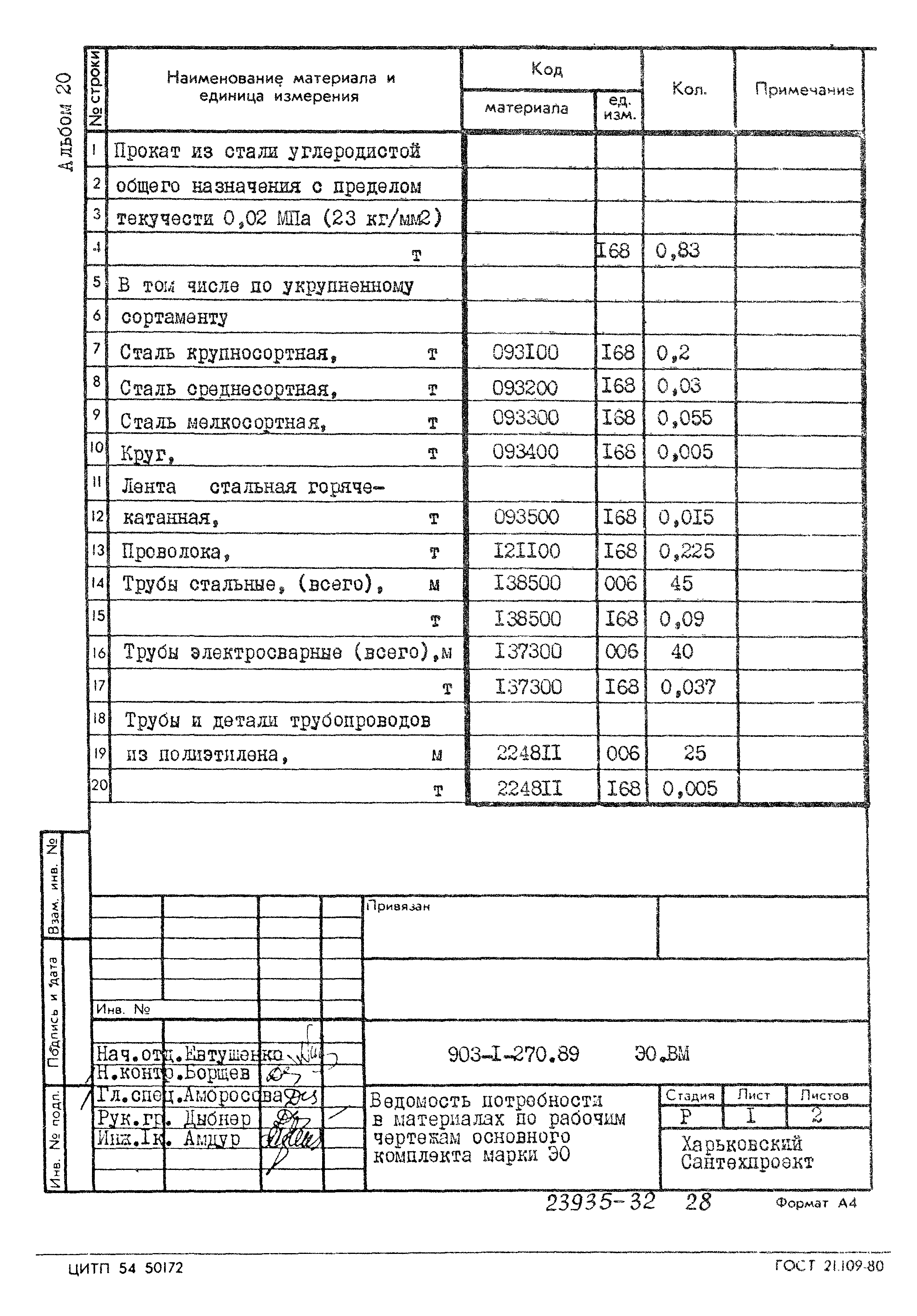 Типовой проект 903-1-270.89