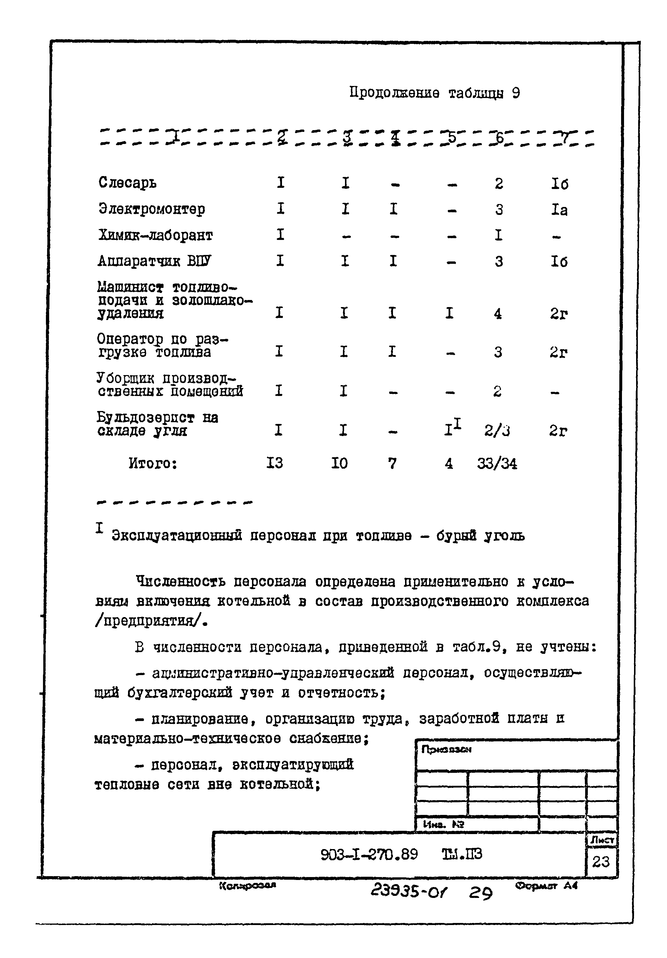 Типовой проект 903-1-270.89