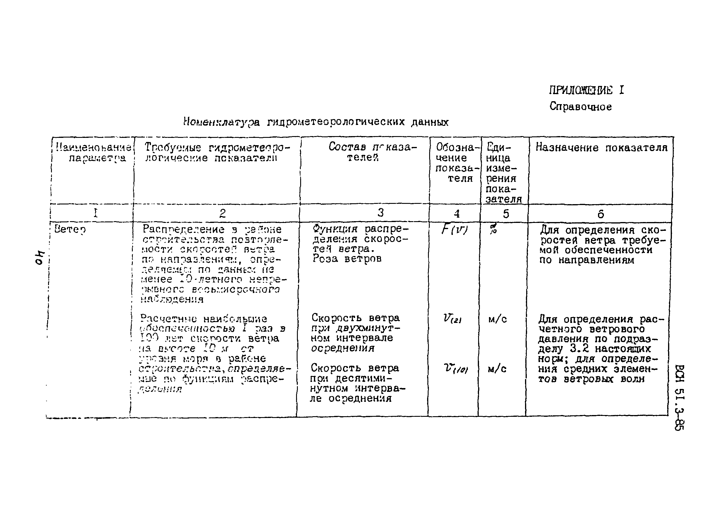 ВСН 51.3-85