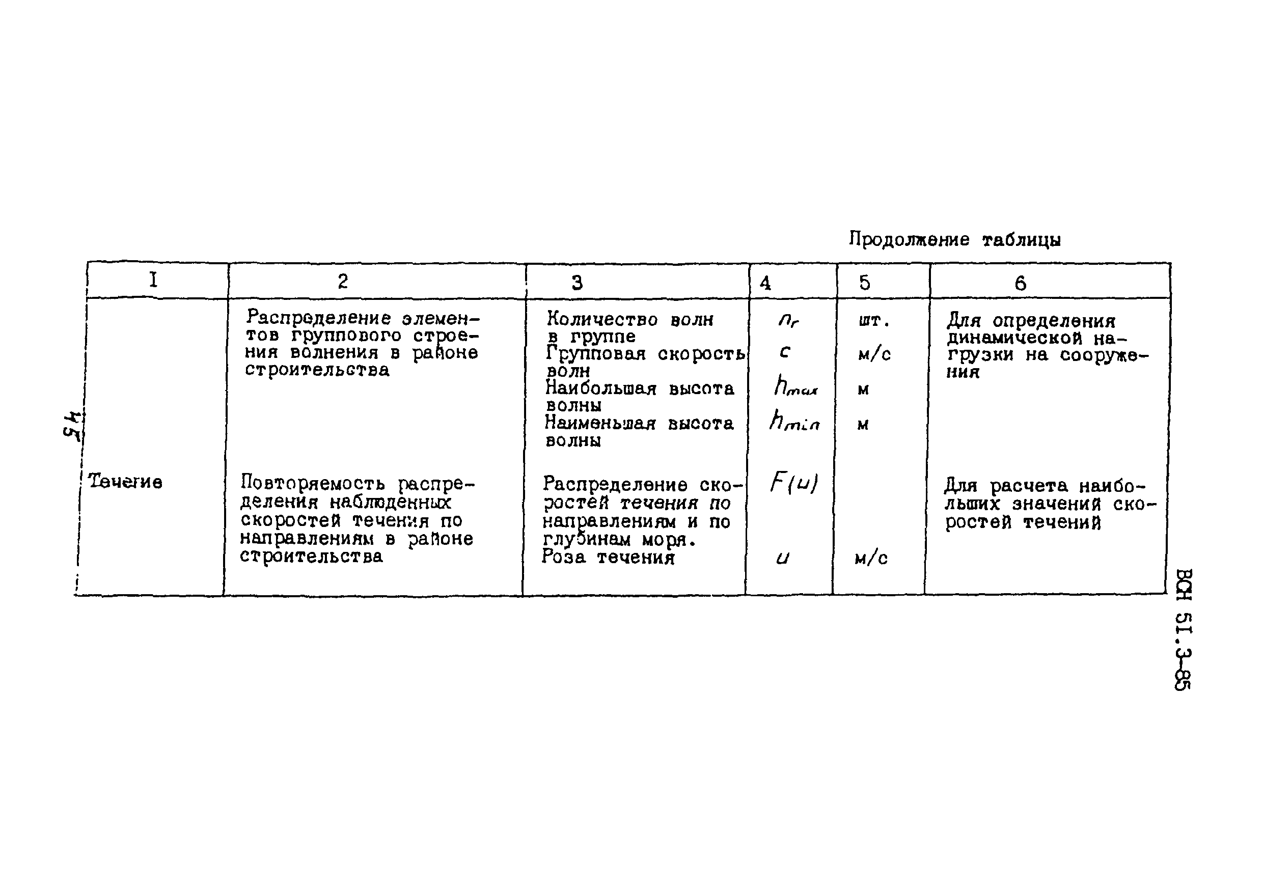 ВСН 51.3-85