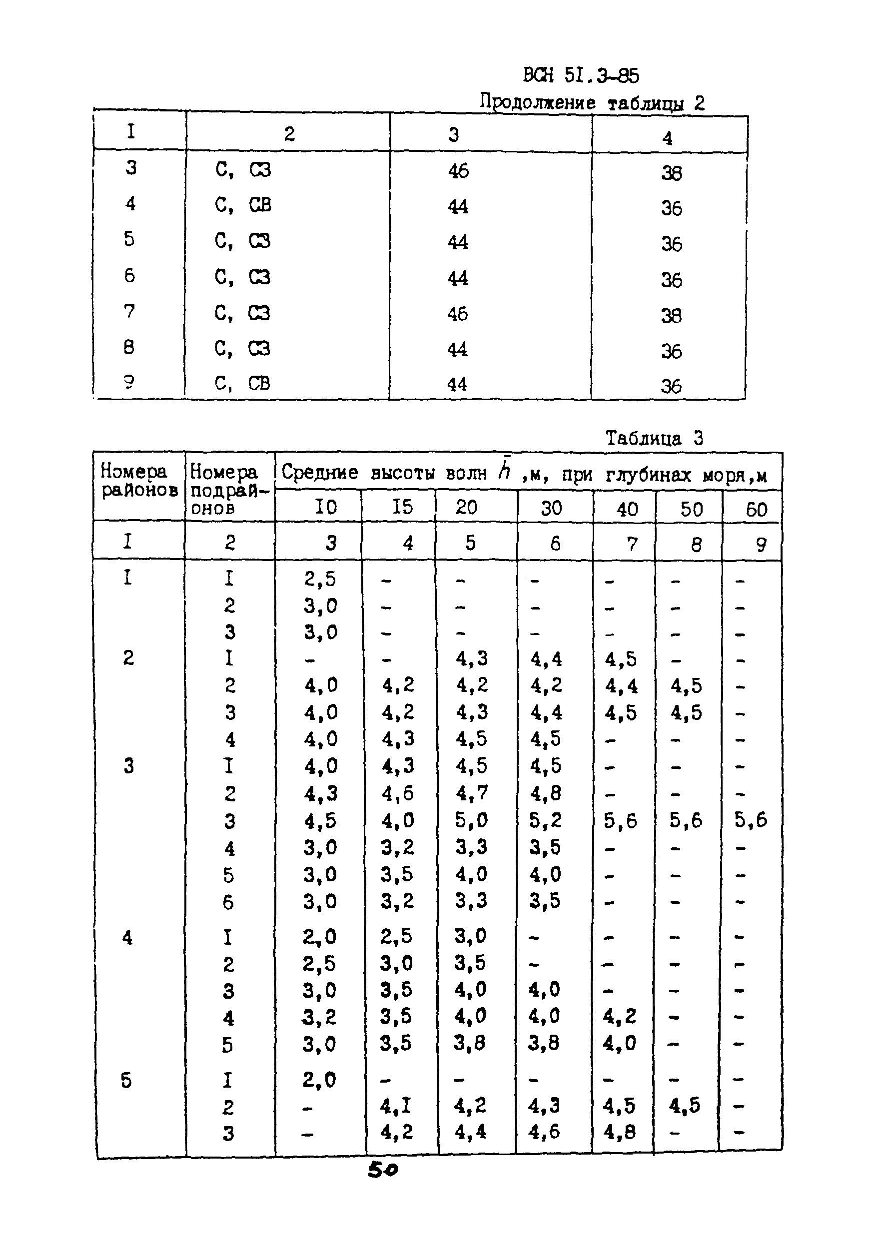 ВСН 51.3-85