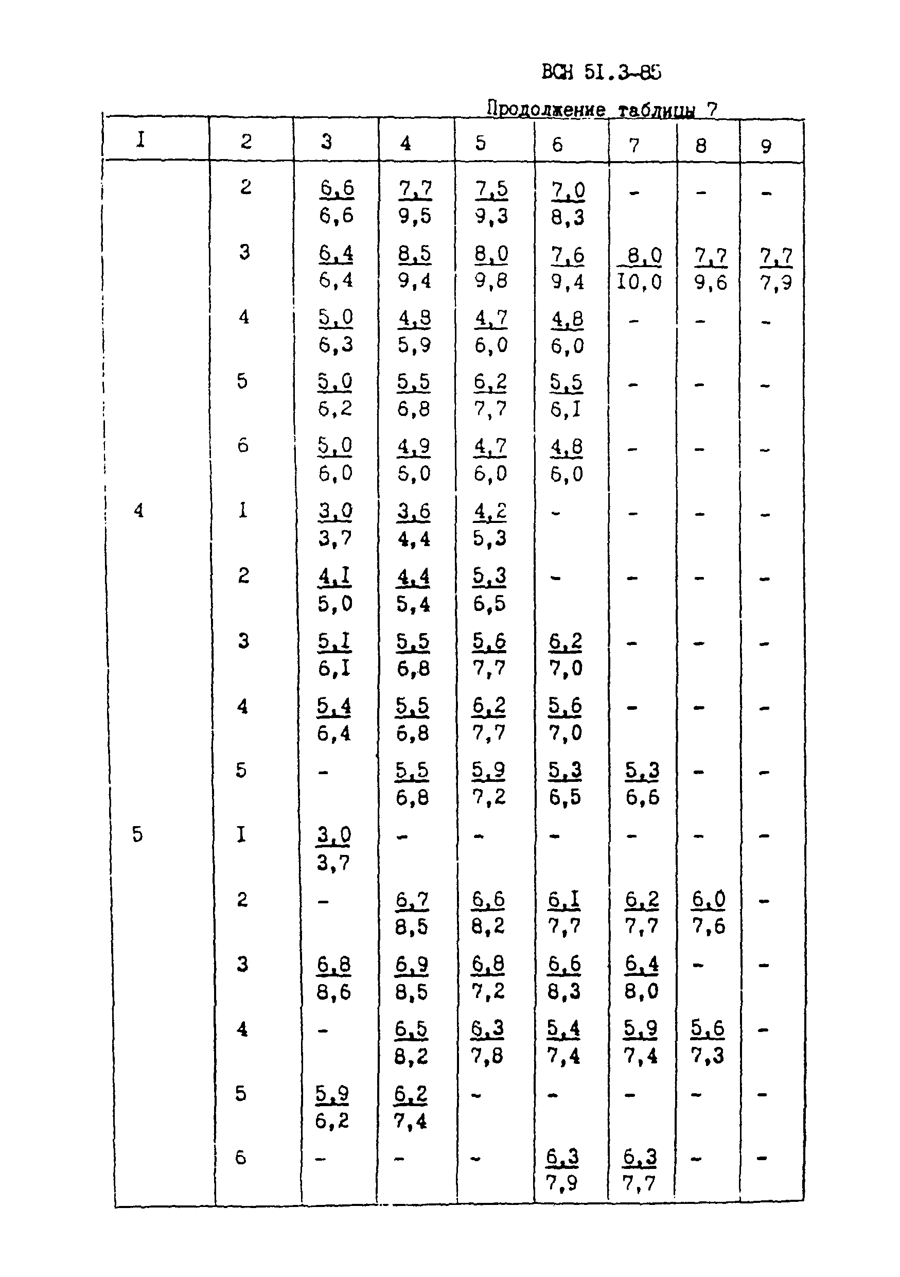 ВСН 51.3-85