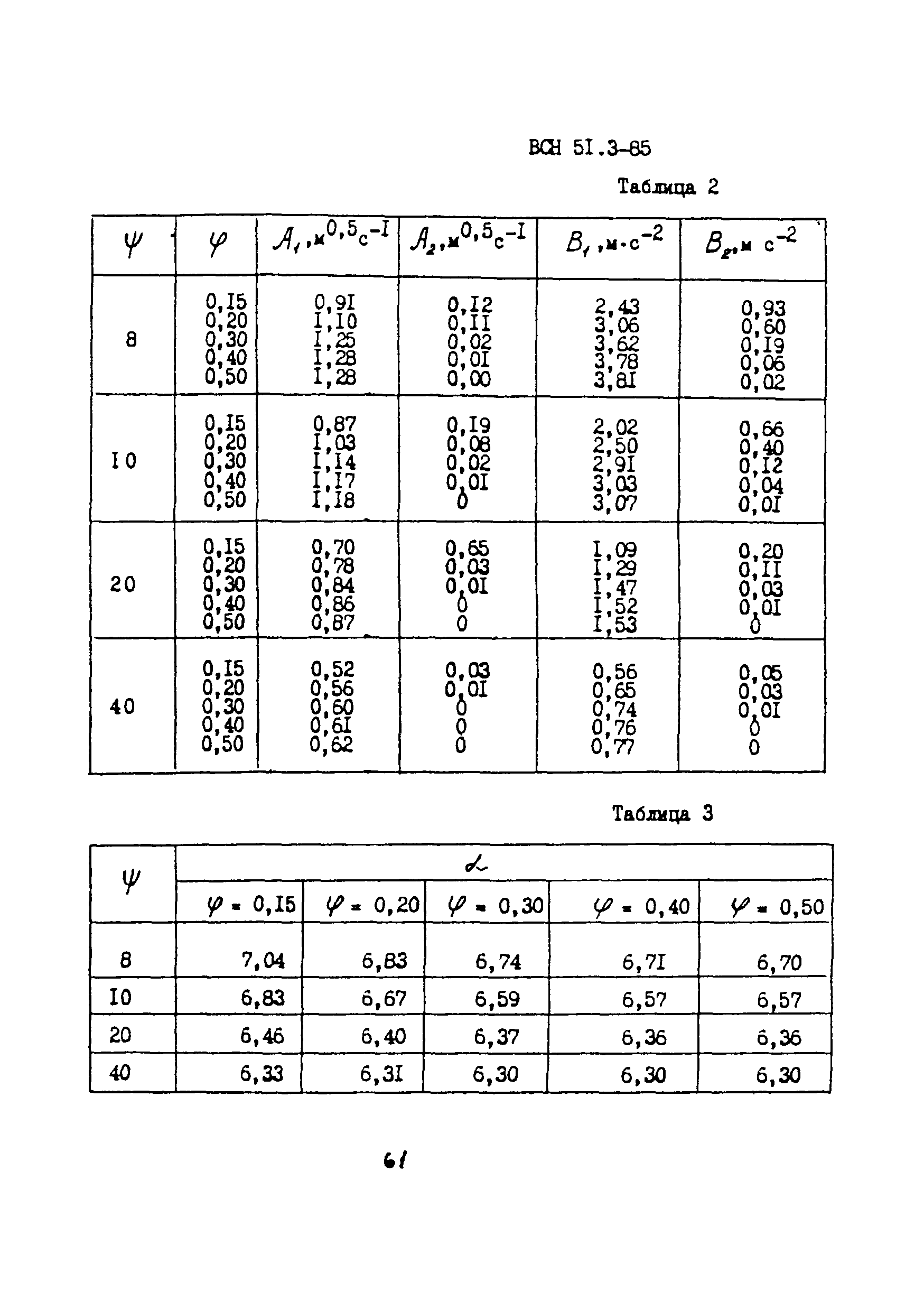 ВСН 51.3-85