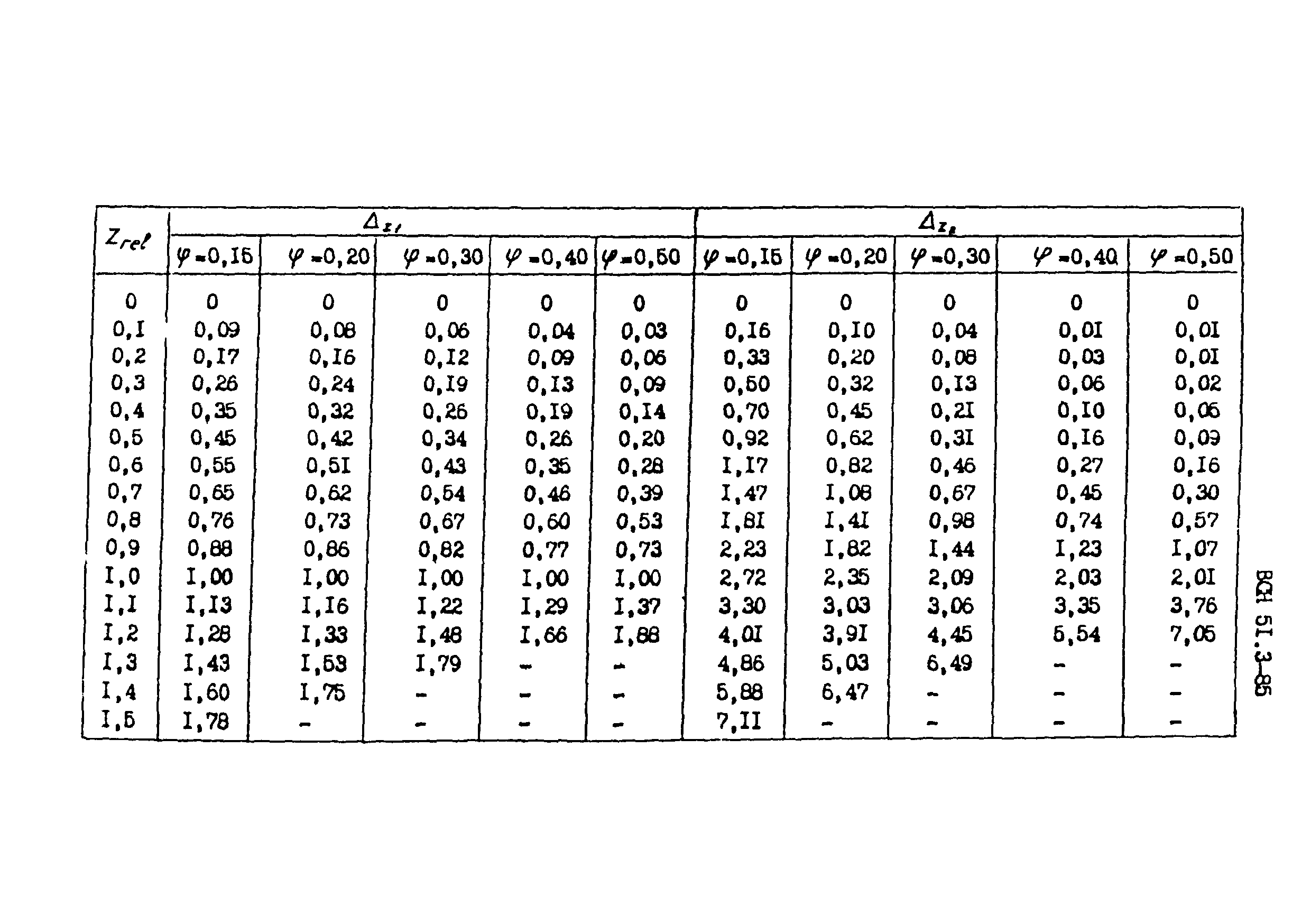 ВСН 51.3-85