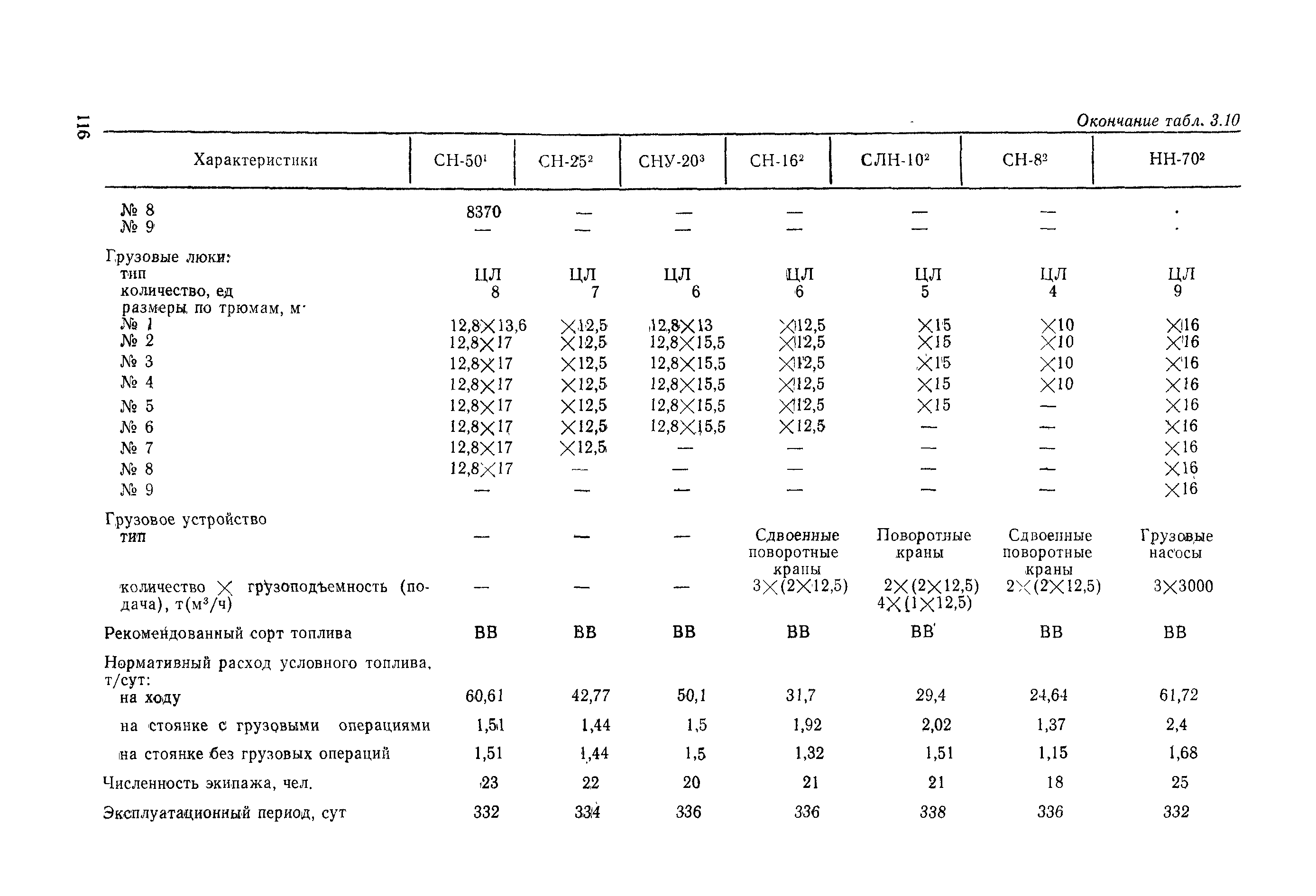 РД 31.03.01-90