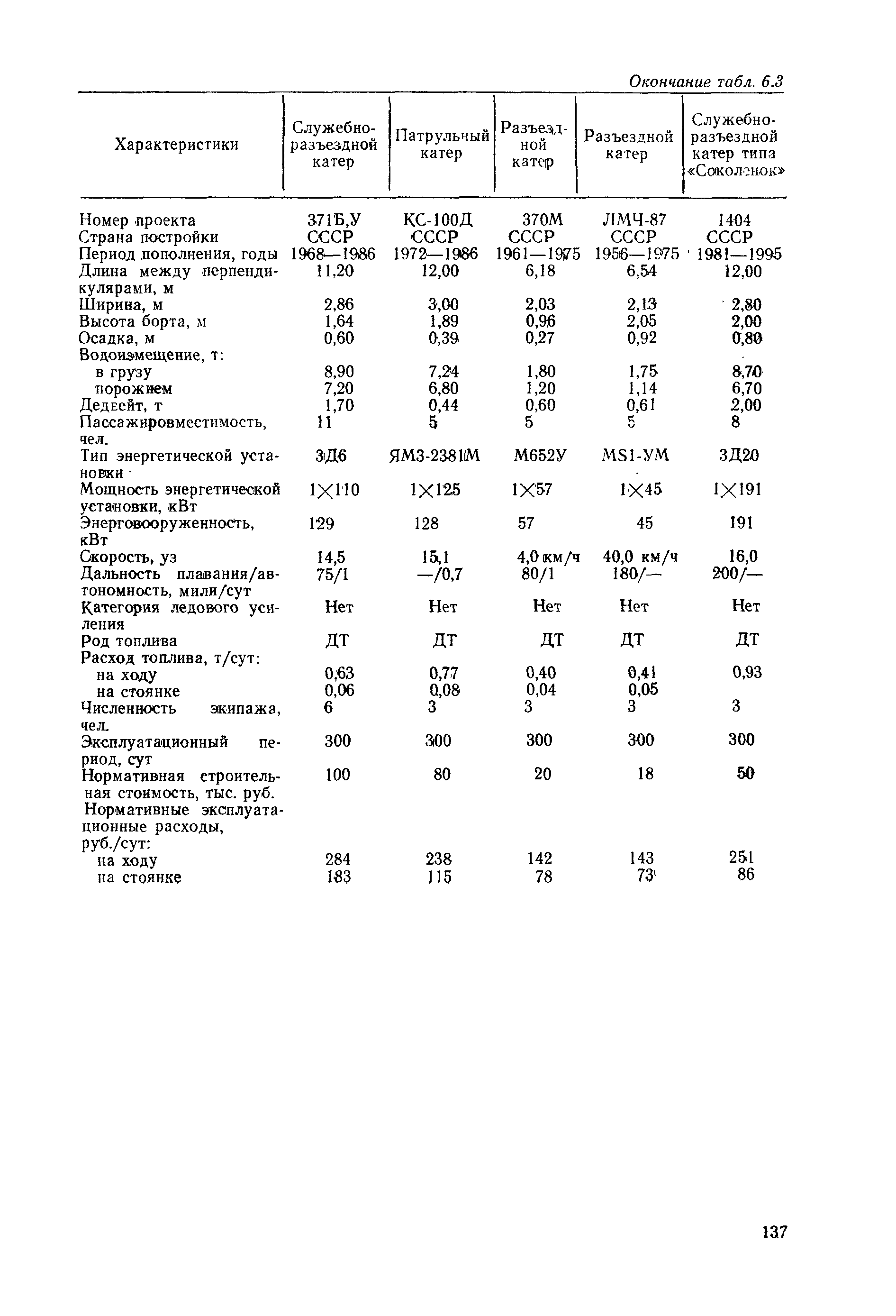 РД 31.03.01-90