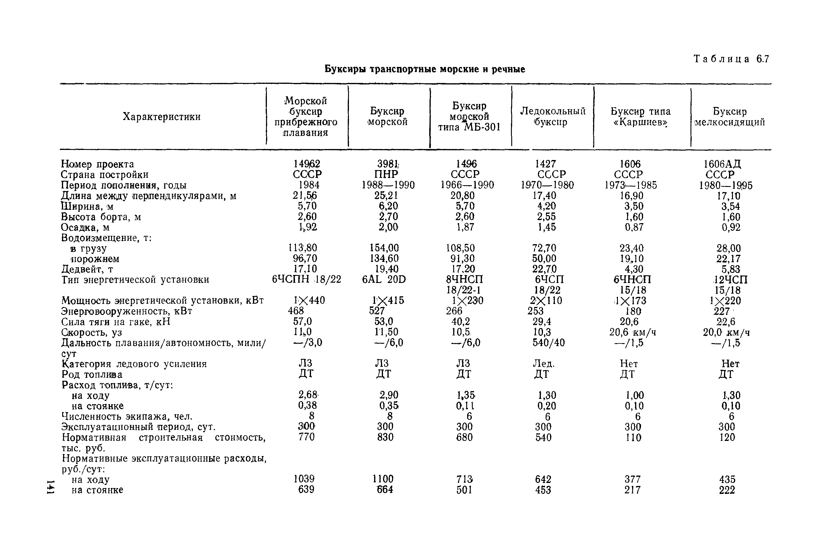 РД 31.03.01-90