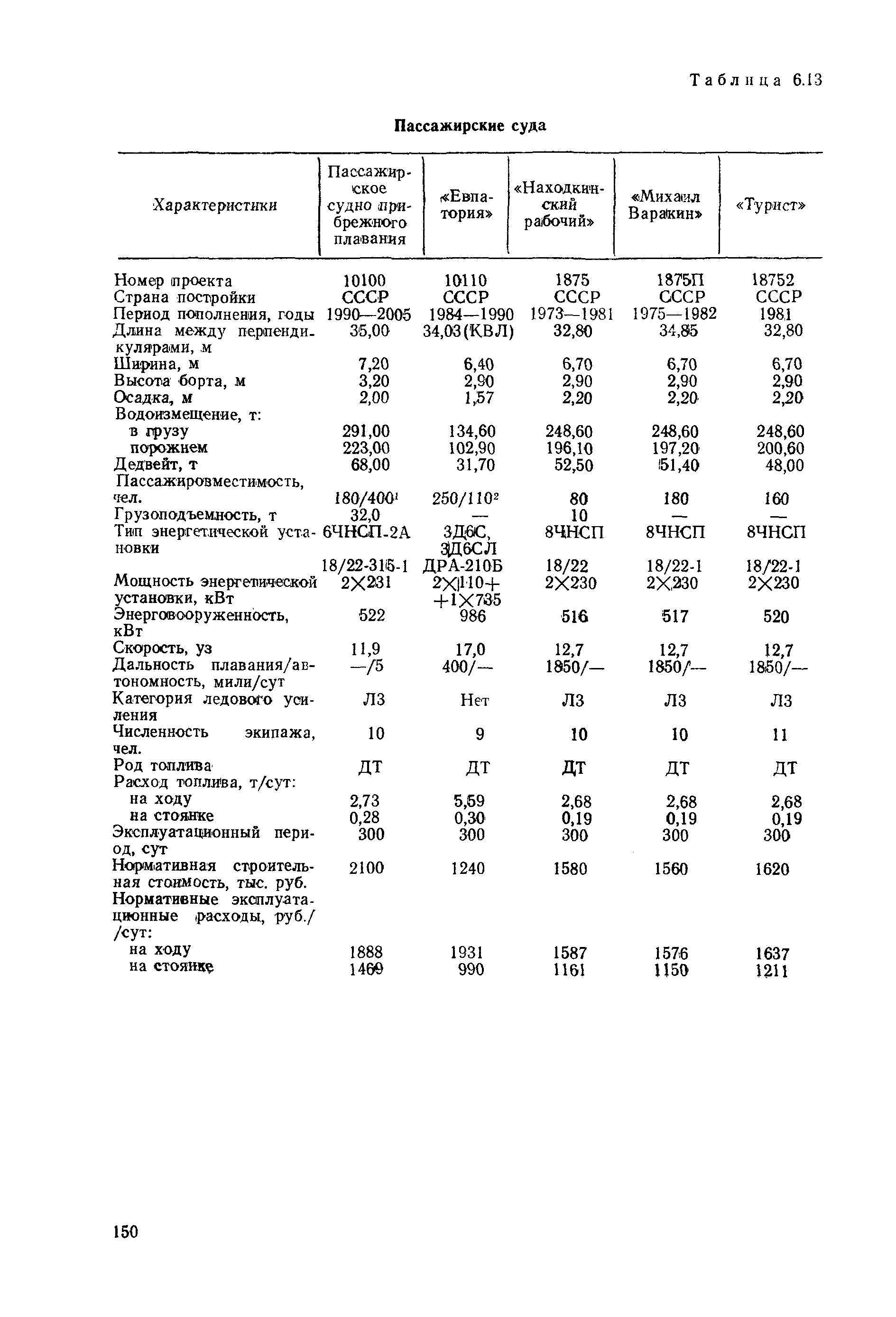 РД 31.03.01-90